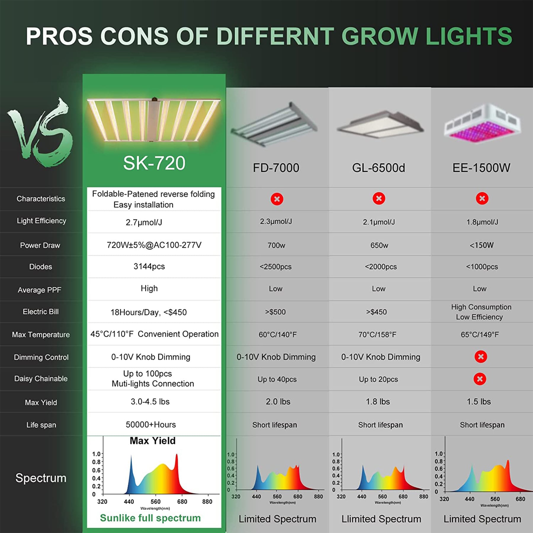 Boeka Arcturus BLBSDOE11801 Grow-Lights - View #8