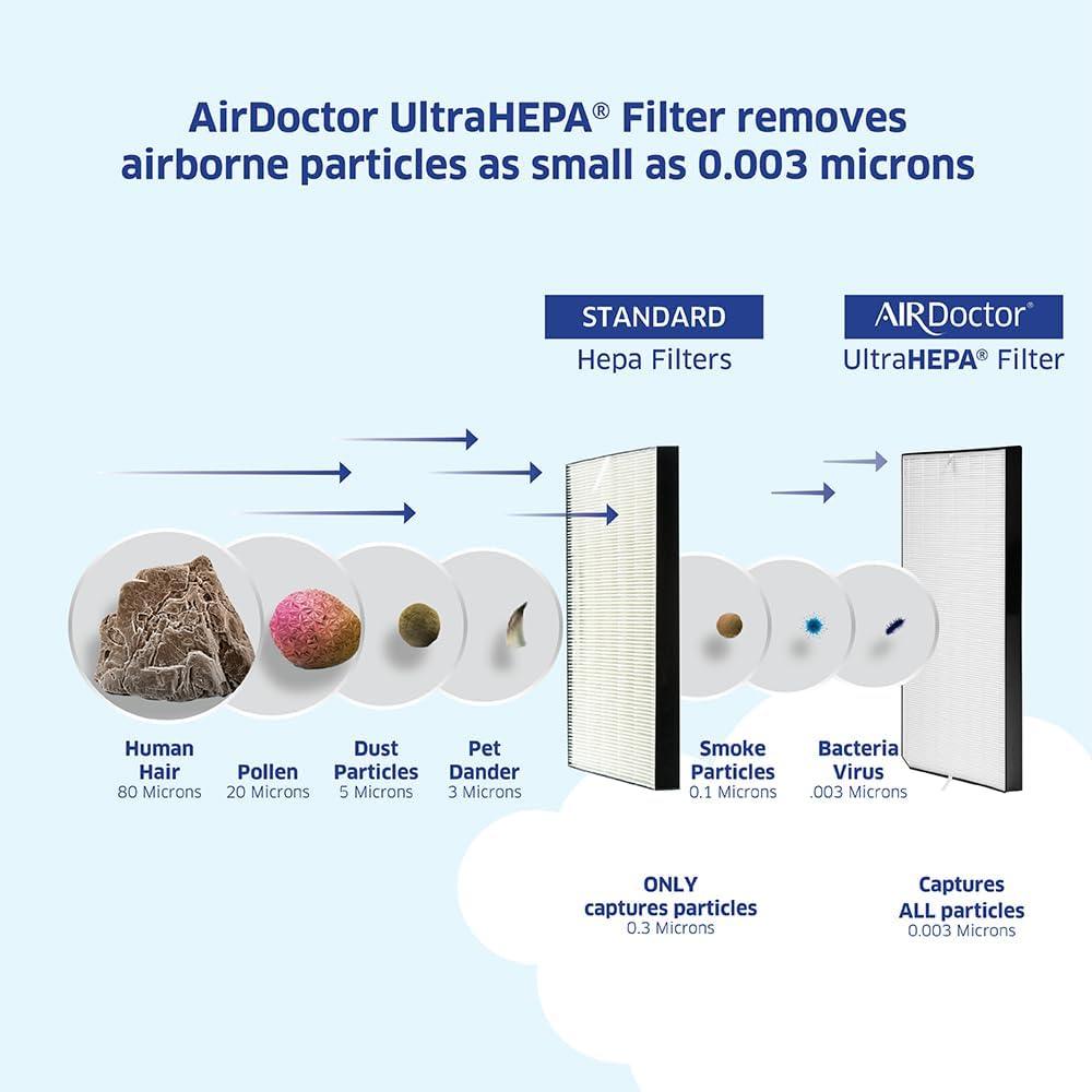 AirDoctor 10AD200HRF01 Air-Filters - View #3