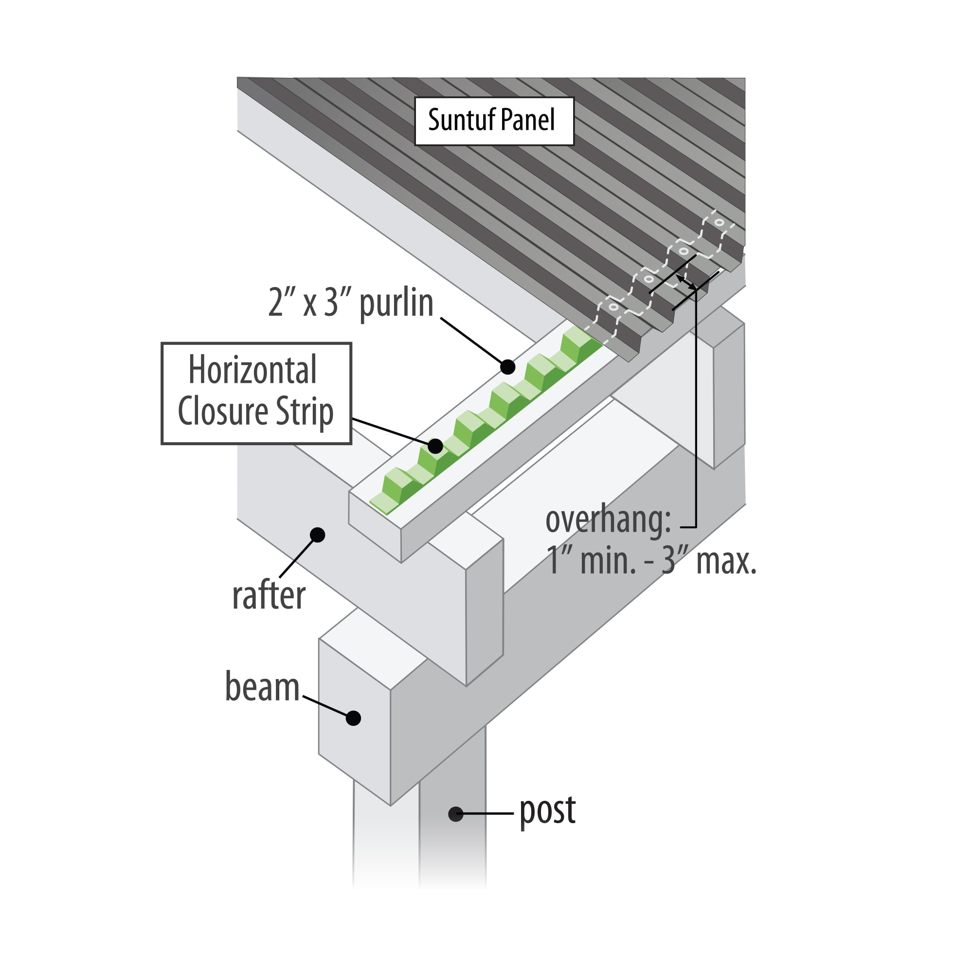 SUNTUF 92502 Closure-Strips - View #4