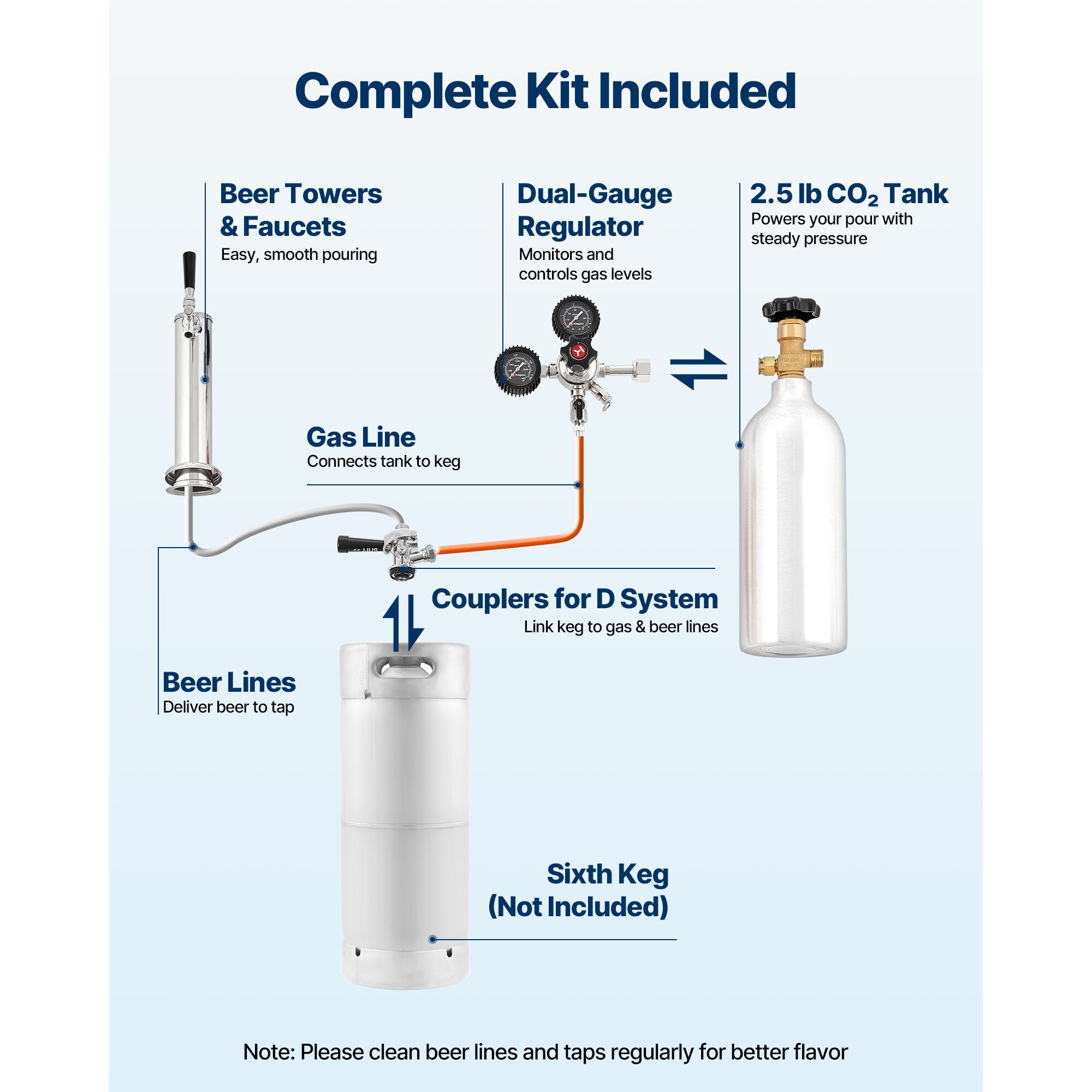 VEVOR SCSJJSLSPJFP08707V1 kegerators - View #4