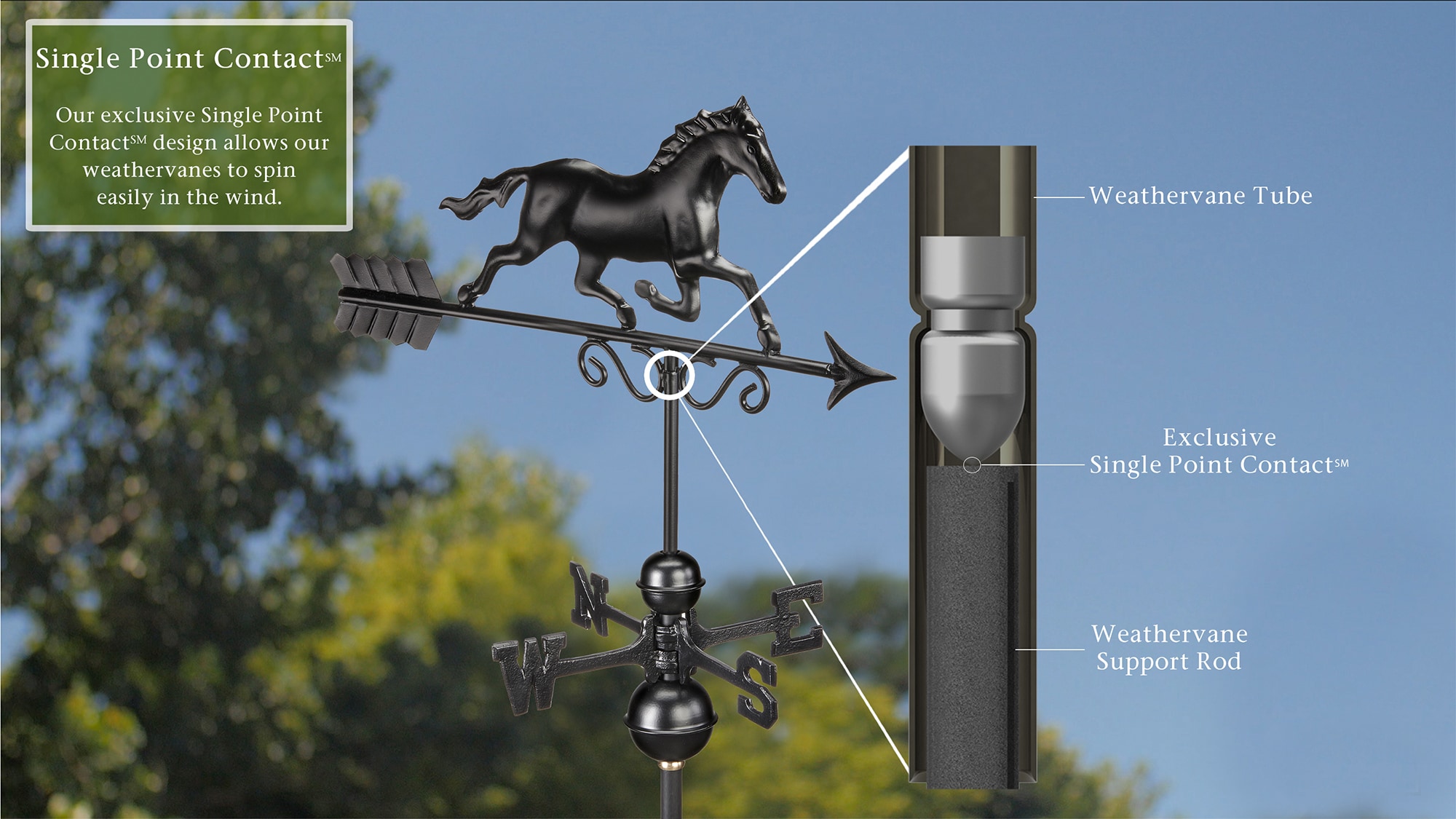 Good Directions 1974K weathervanes - View #4