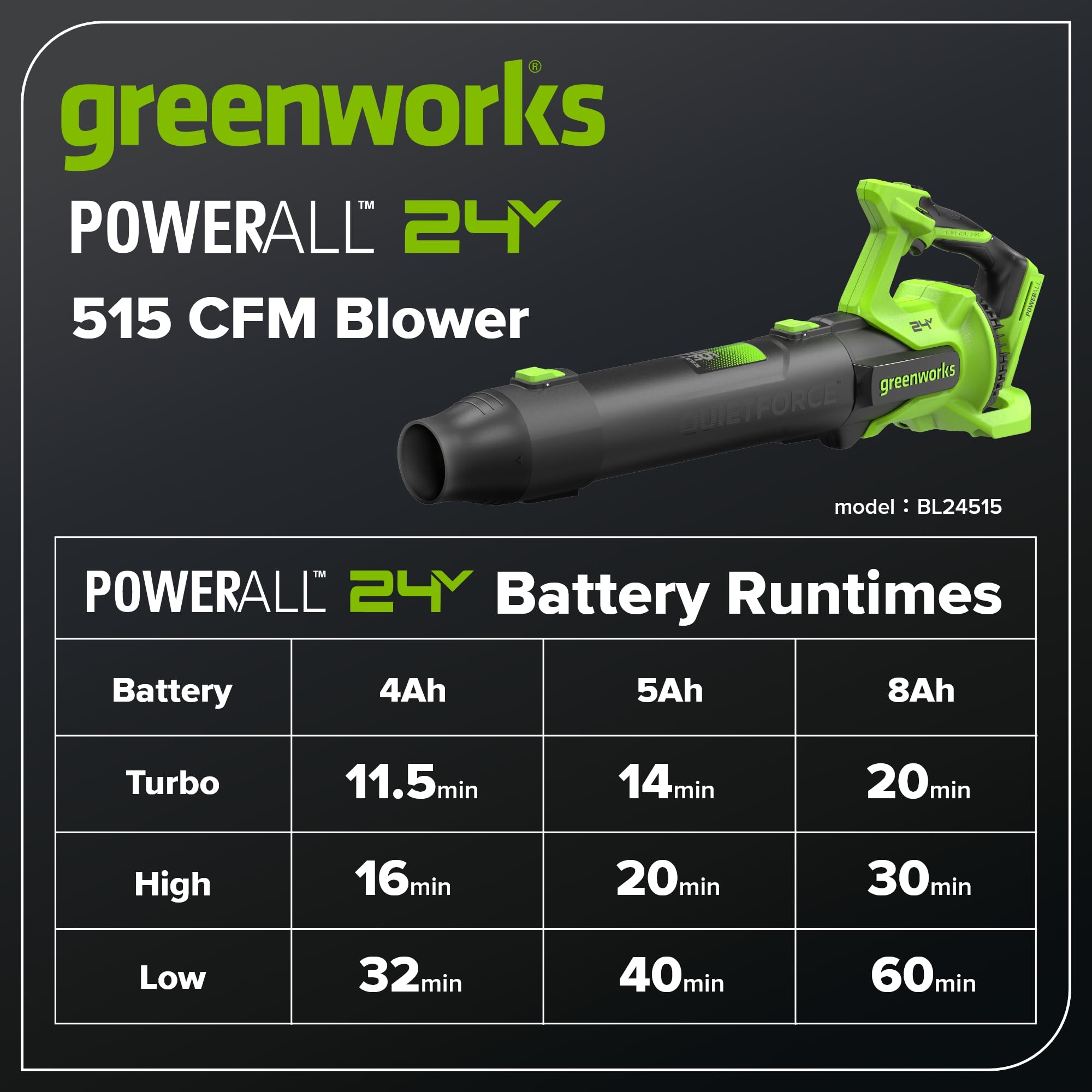 Greenworks BL1512HA1 Cordless-Electric-Blowers - View #11