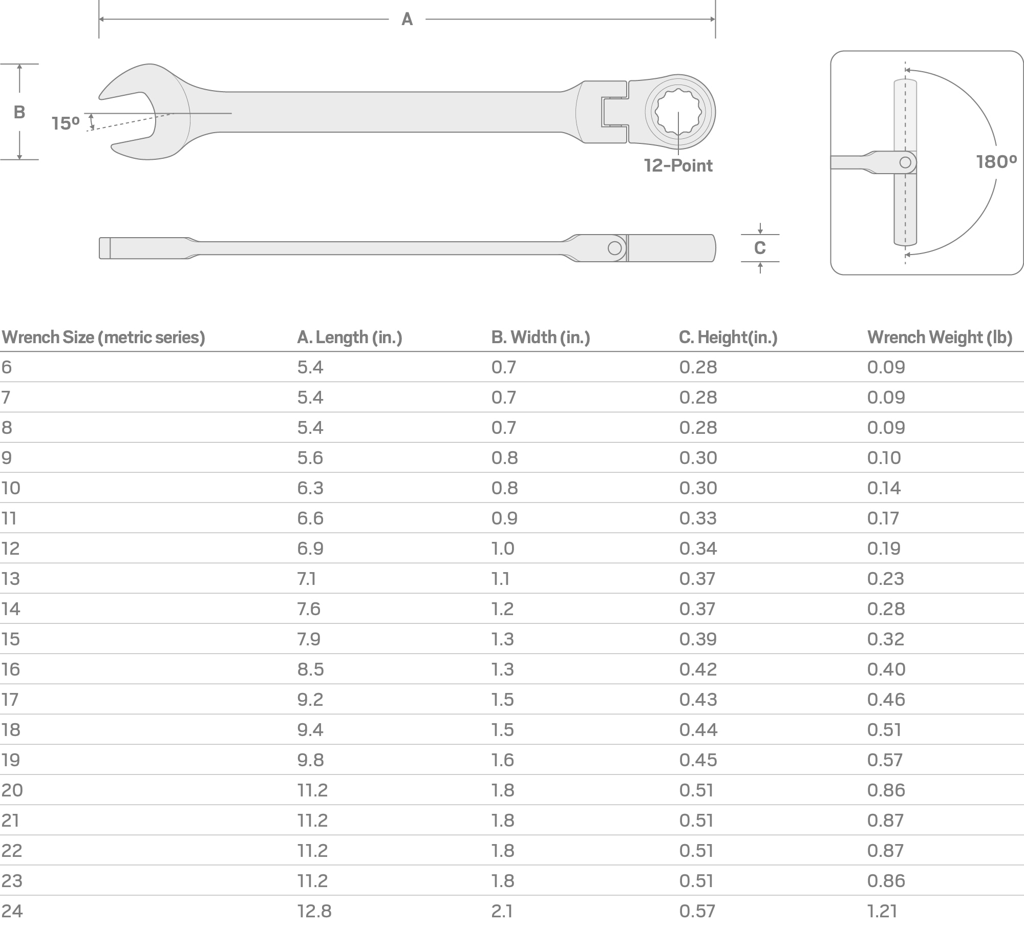 TEKTON 24Mm Metric Flexible Head Ratchet Wrench WRC26424 at Lowes.com