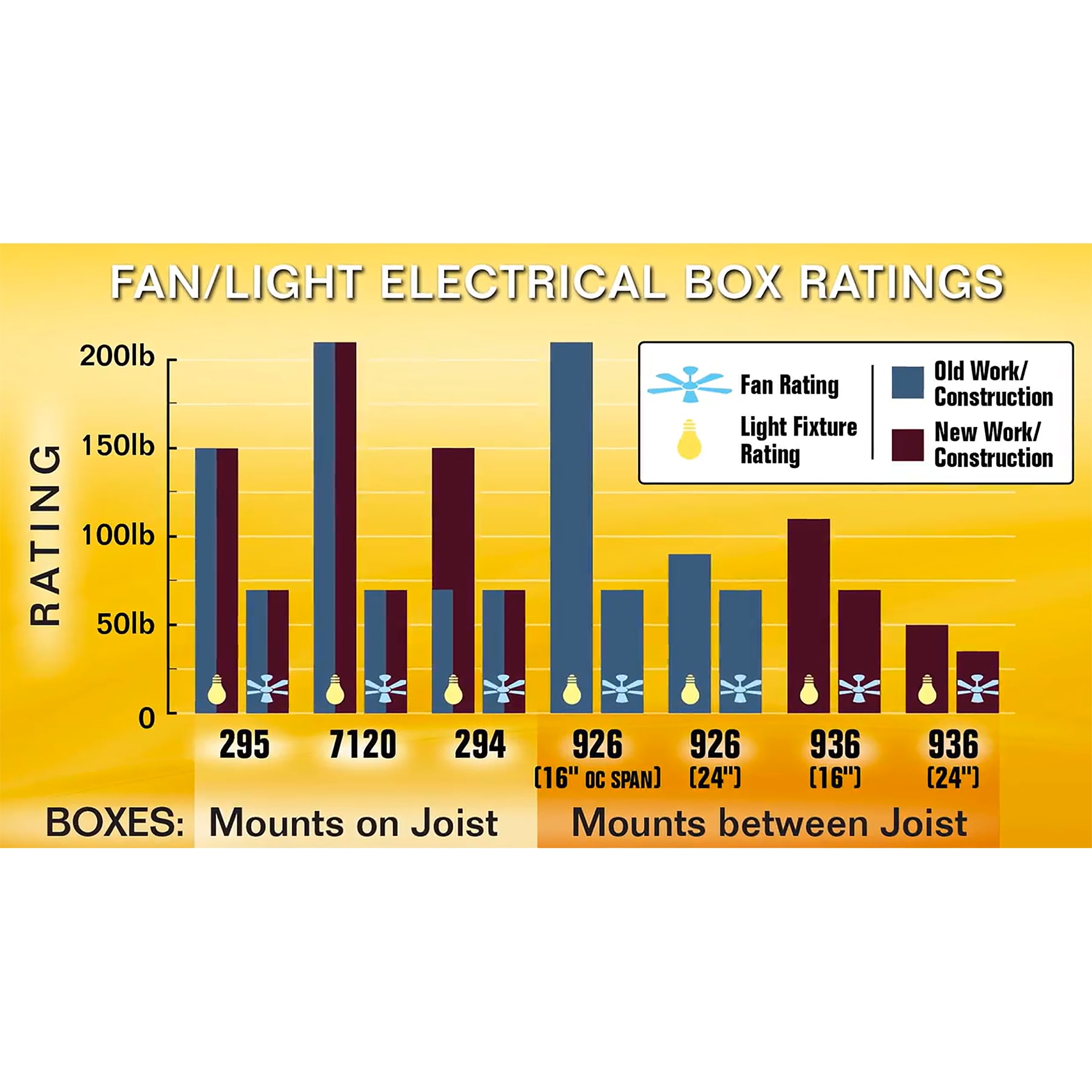 Hubbell 295 Electrical-Box - View #3