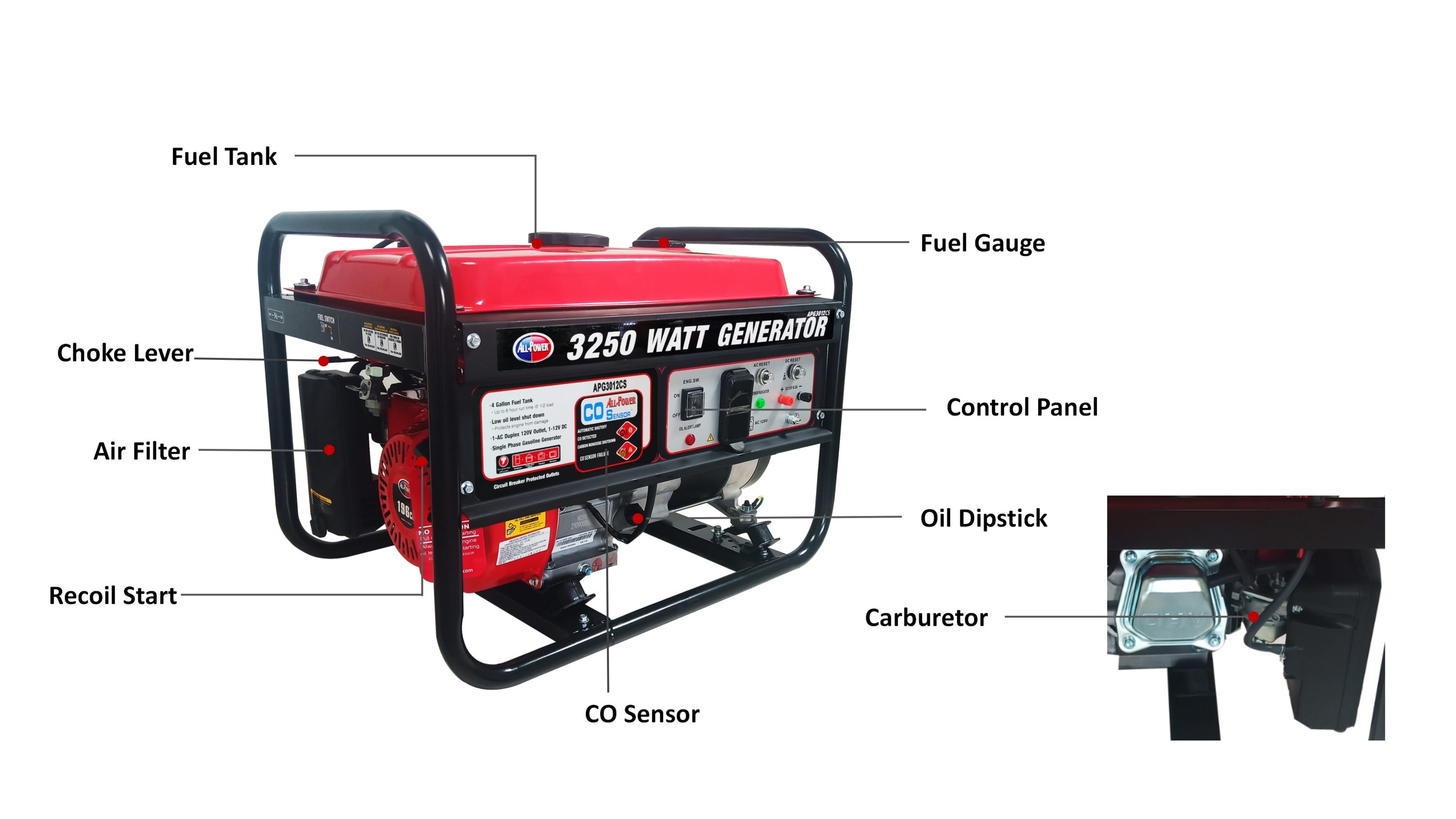 All Power 3250 Watt Generator APG3012, 3250W Gas Portable Generator for  Home Use Power Backup, RV Standby, EPA Certified 