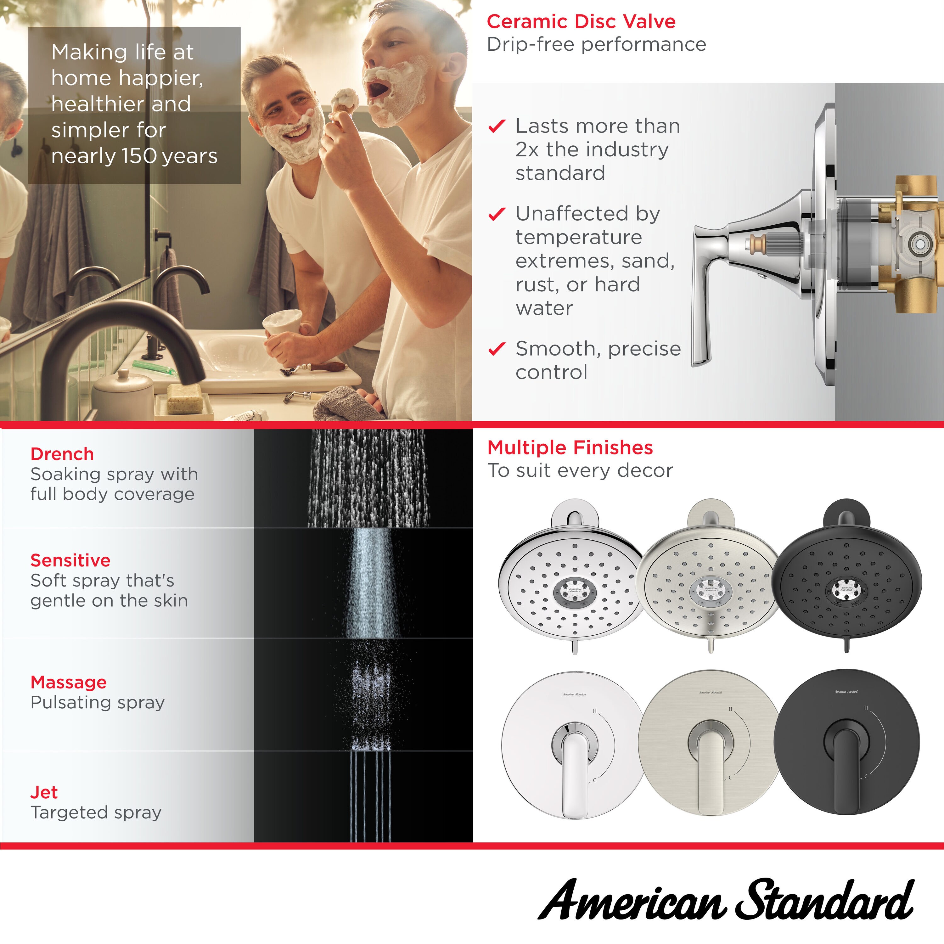 American Standard TU061507.002 Bath-Shower-Facc - View #7