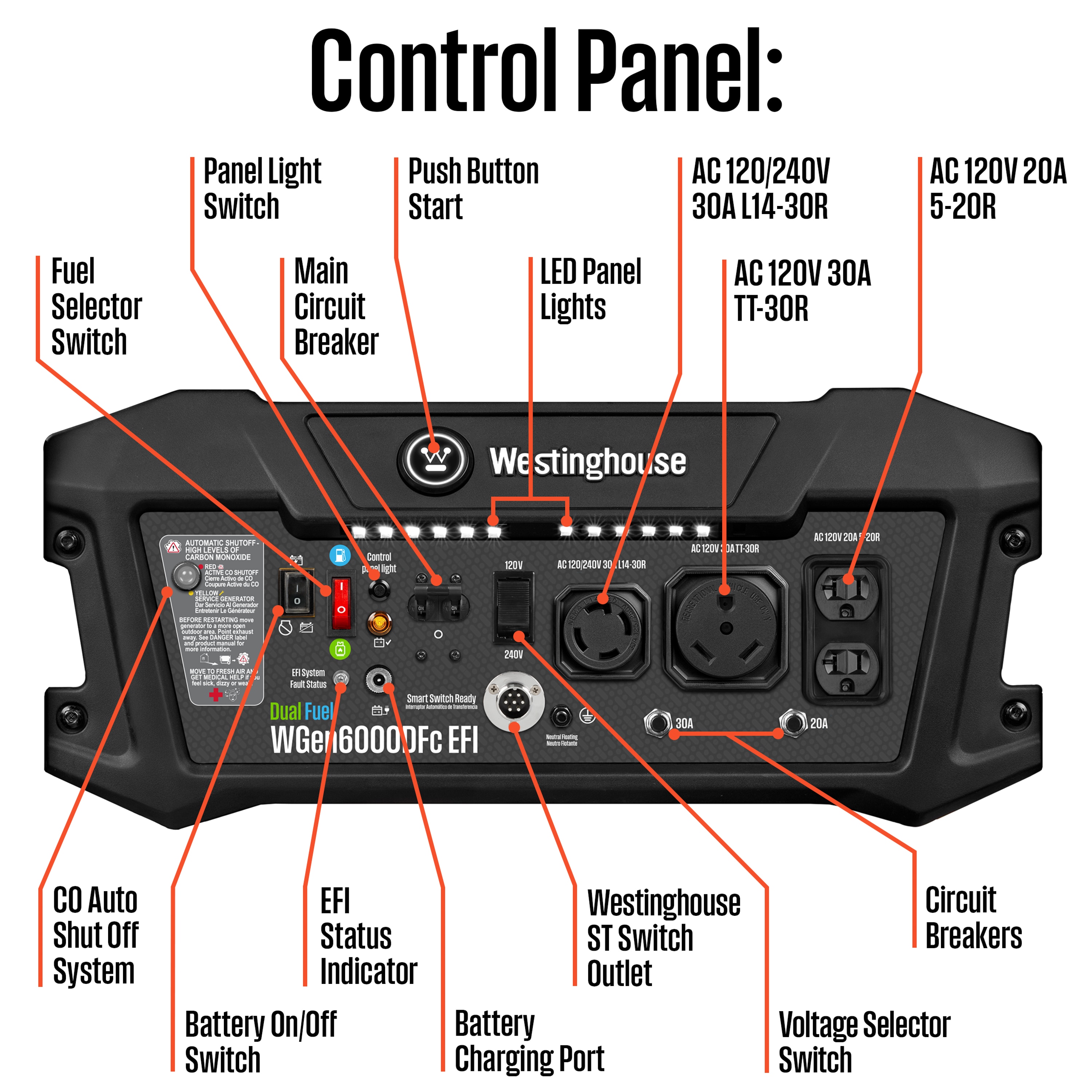 Westinghouse WGEN6000DFC EFI Portable-Generators - View #4