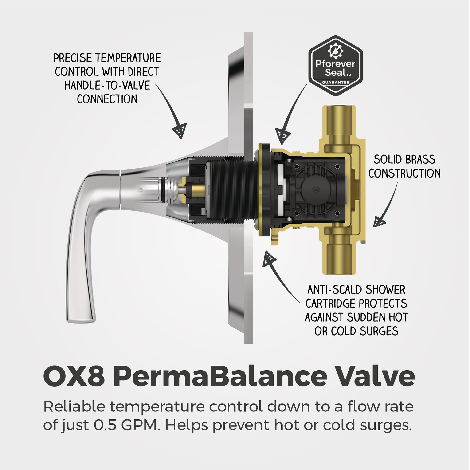 Pfister 8P8-WS2-RCHSC Tub-Shower-Faucets - View #3