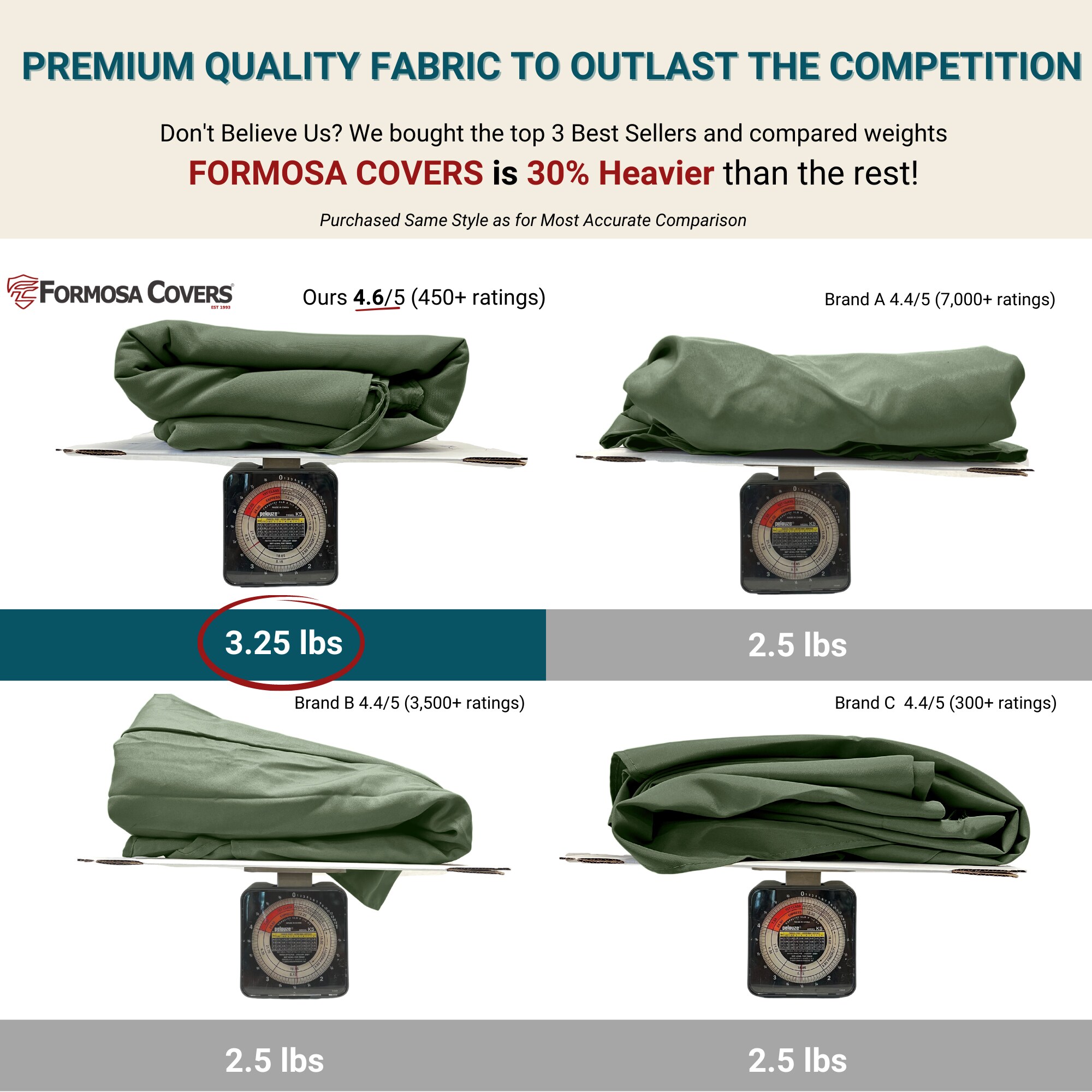 Formosa Covers TOP 6 RIB SAGE GREEN Patio-Umbrella-Accessories - View #3