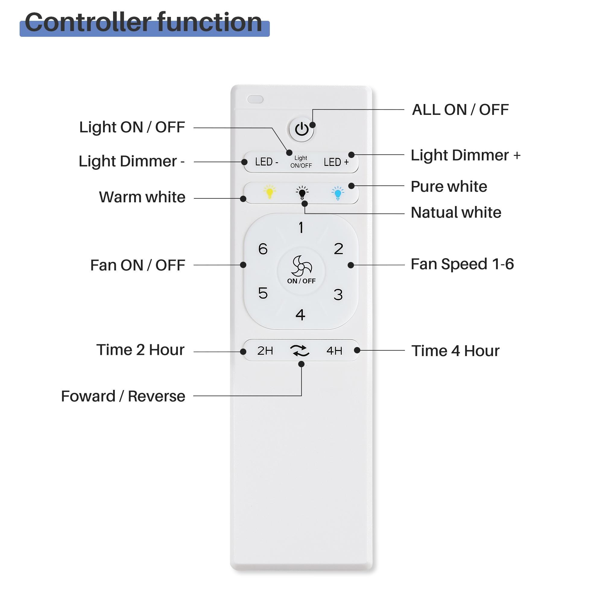 Bayfeve BFKS-16909-CF Ceiling-Fans - View #7