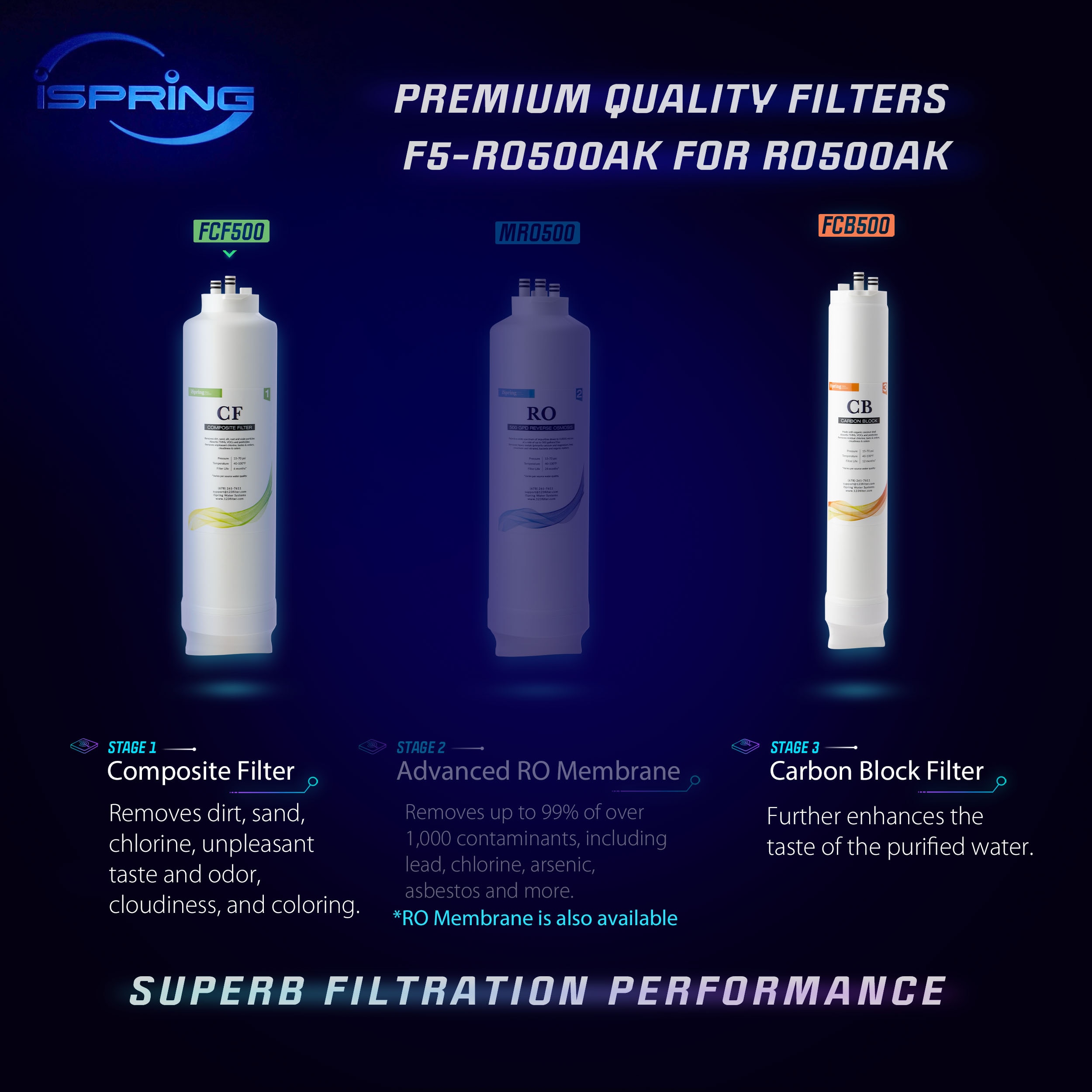 iSpring F3-RO500 Replacement-Water-Filters-Cartridges - View #2