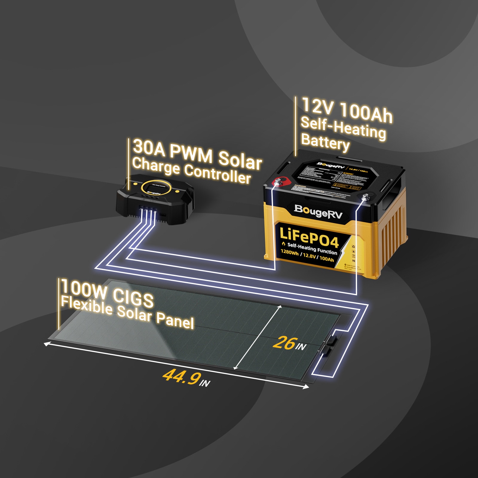 BougeRV LW160 Solar-Panels - View #7