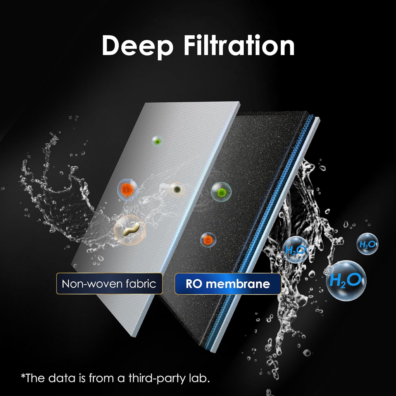 Waterdrop B-WD-A1-RO Replacement-Water-Filters-Cartridges - View #7