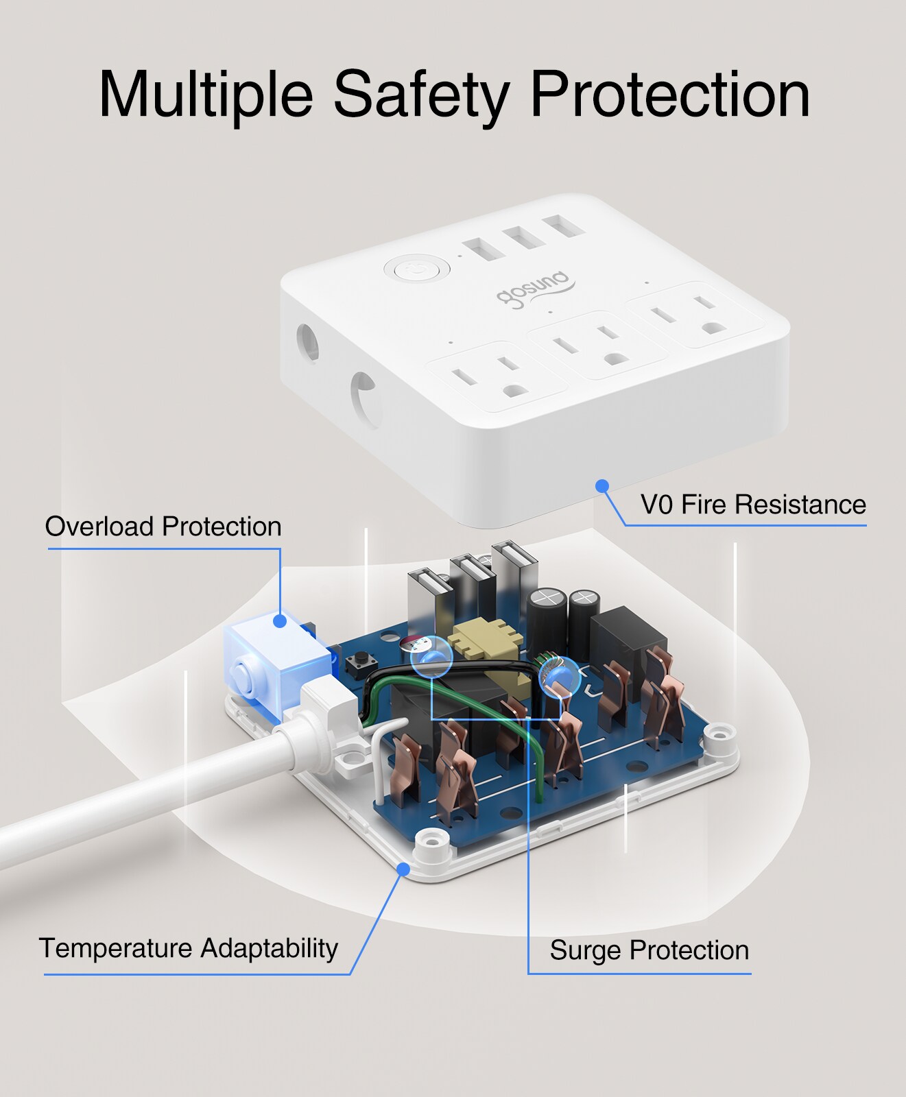 Gosund WP9-WHT Electrical-Power-Strips - View #5