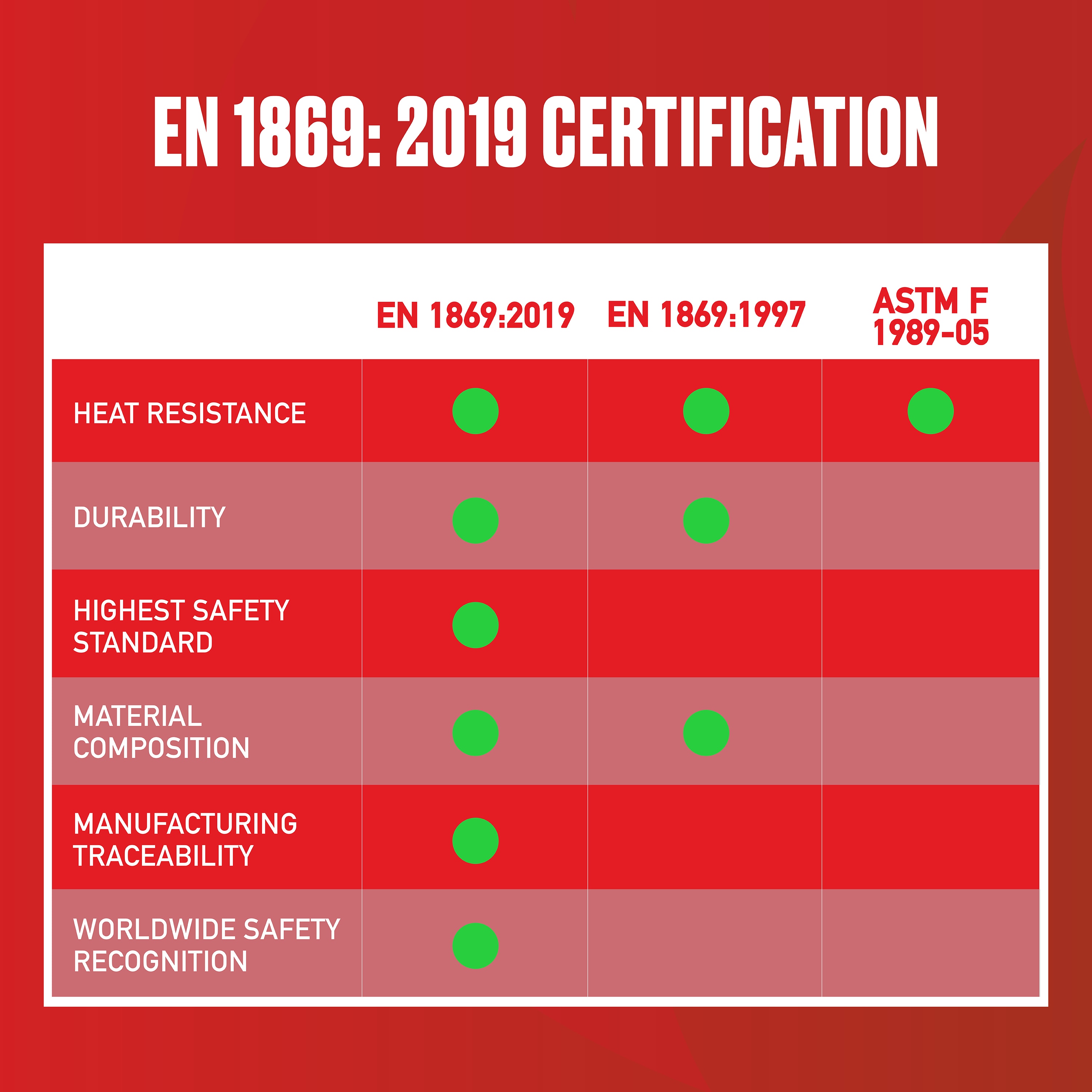 Hillman 71012110 Fire-Extinguishers - View #5