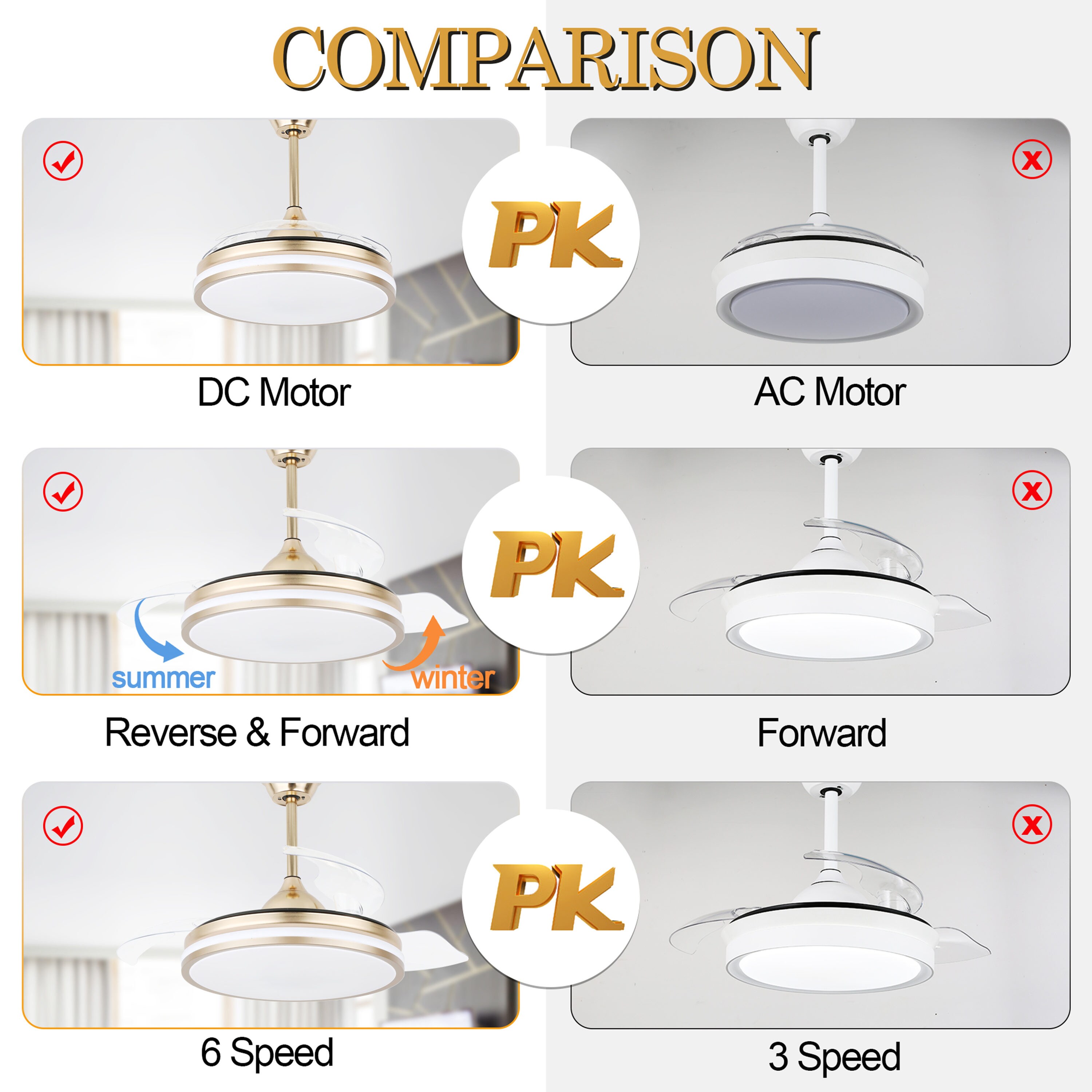 Oaks Decor DC4260-G Ceiling-Fans - View #16