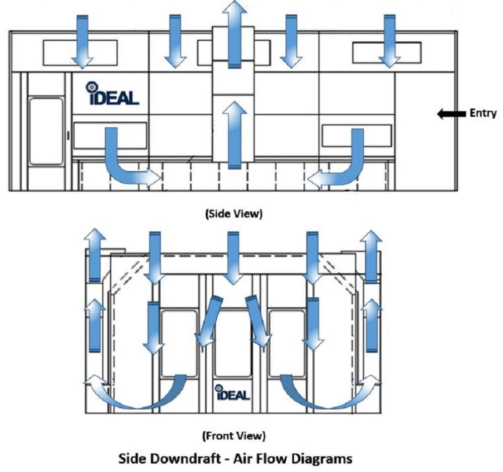 iDEAL PSB-SEMIDD26B-3PH Semi Downdraft Paint Spray Booth