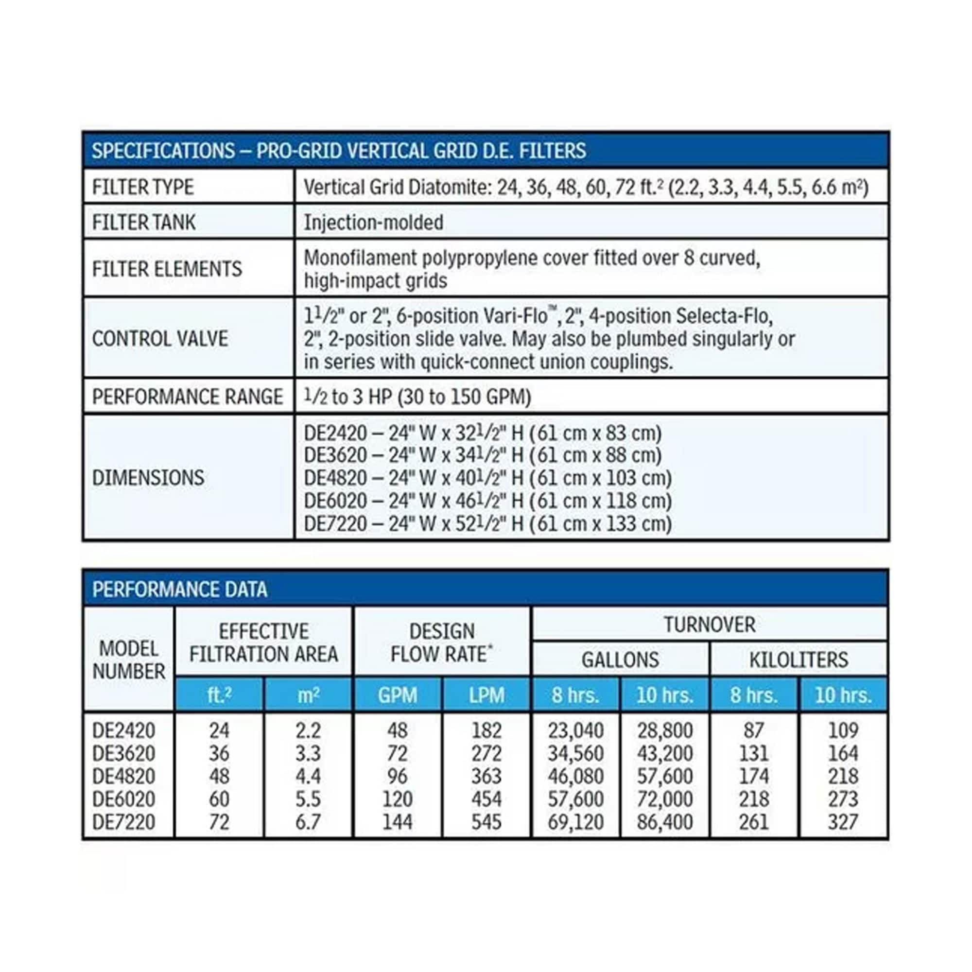 Hayward 213996 Pool-Filter-Systems - View #7