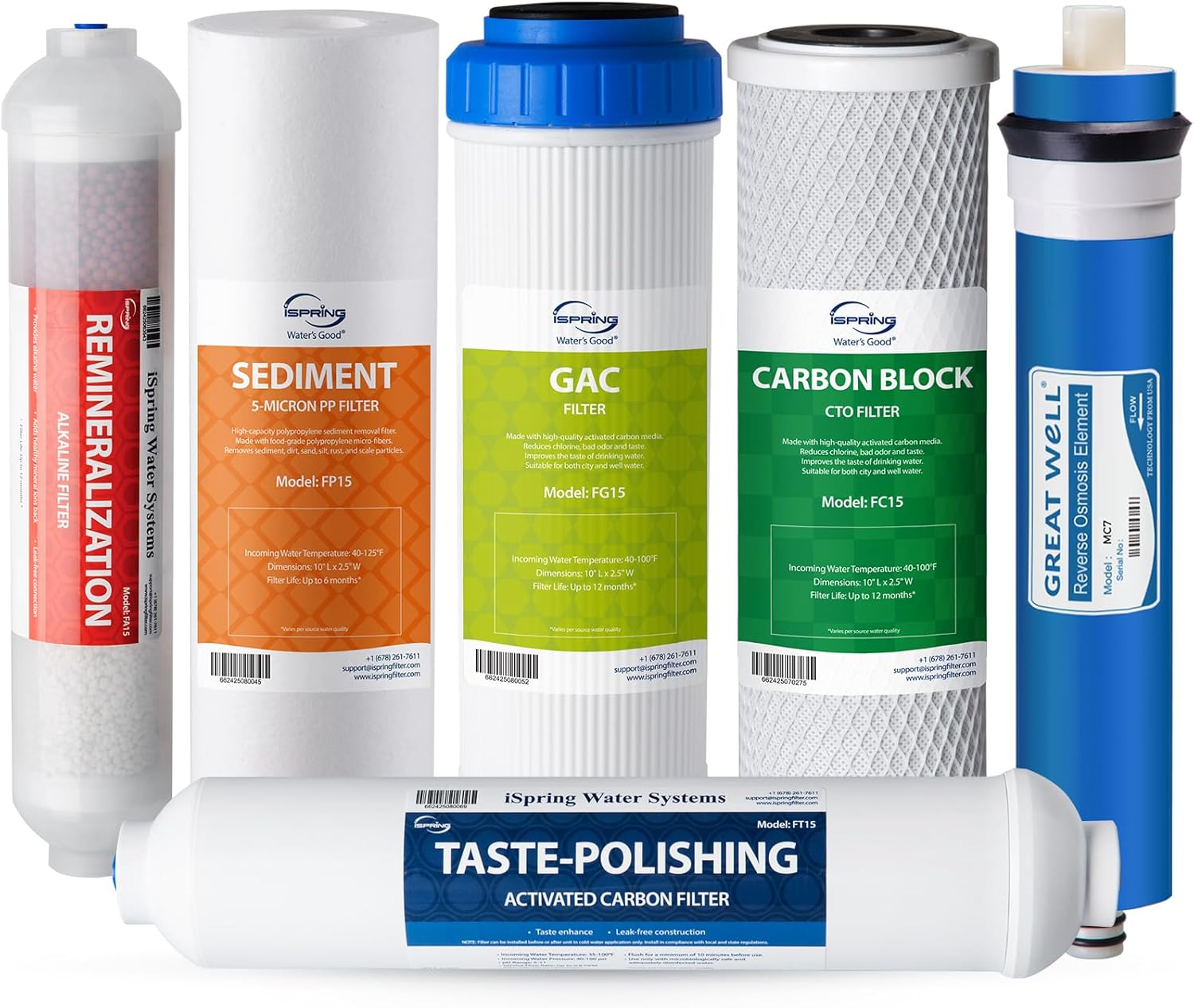 iSpring F6K75 6-Stage RO Water Filtration Systems with Alkaline Mineral Filter, 6-Months Replacement Supply Set Under Sink 6-Months Replacement Filter 6 -Pack