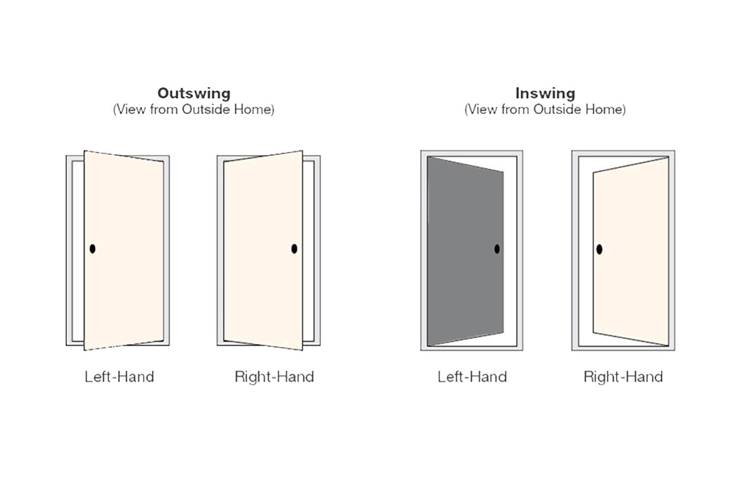 Therma-Tru Benchmark Doors TTB639357SOS Entry-Doors - View #5