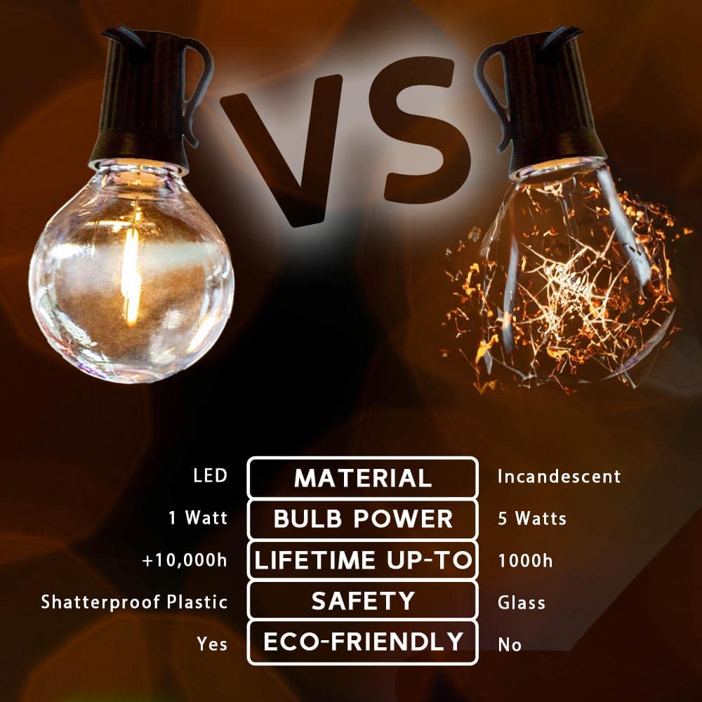 Novelty Lights LED-G40-67-BW-FBWW Patio-String-Lights - View #3