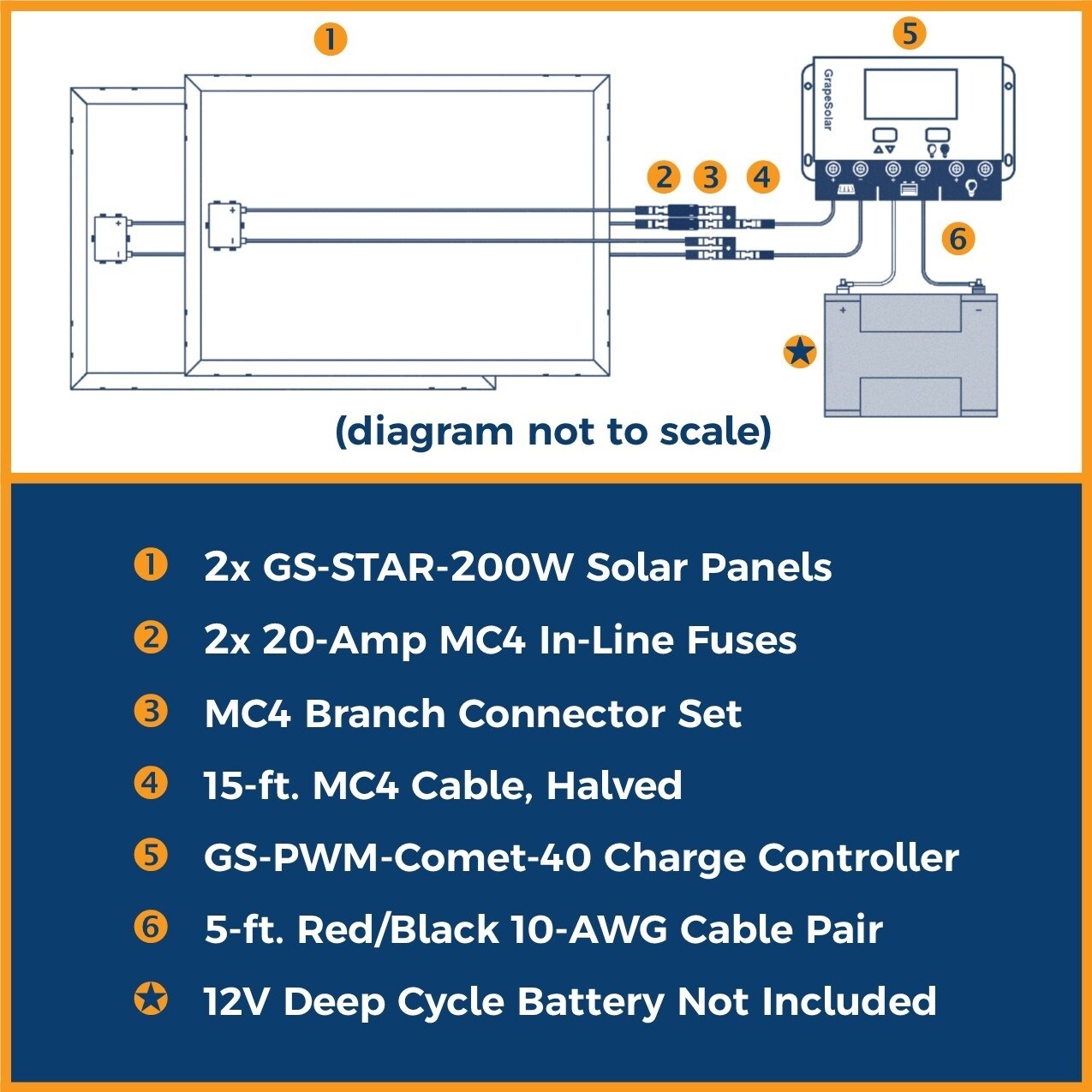 Grape Solar GS-400-KIT-BT Solar-Electric-Kits - View #6