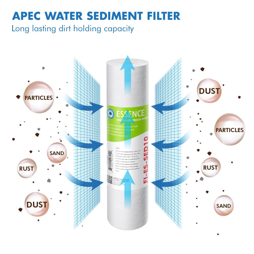 APEC Water FI-SET-ESUV-SSV2 Replacement-Water-Filters-Cartridges - View #4