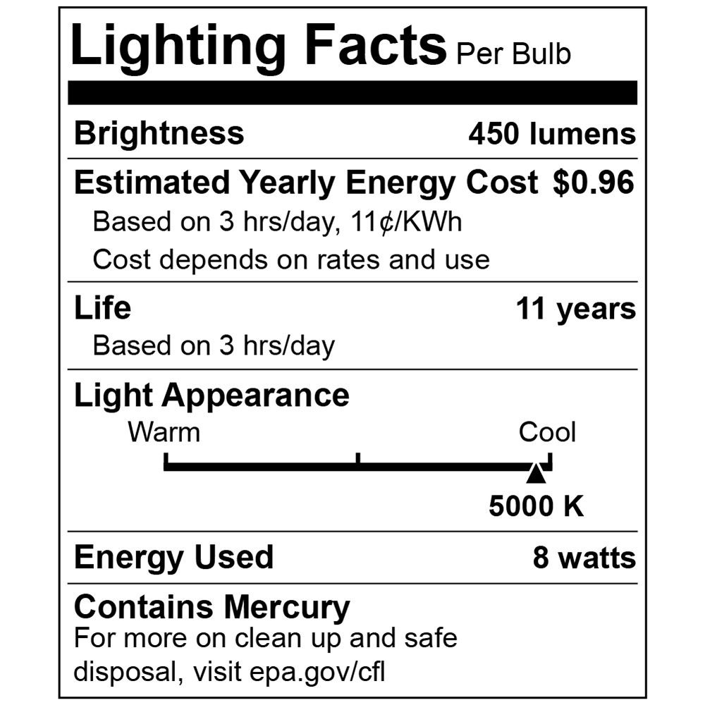 Bluex Bulbs BlueX LED 8-Watt EQ T5 Daylight G5.3 Base Dimmable LED