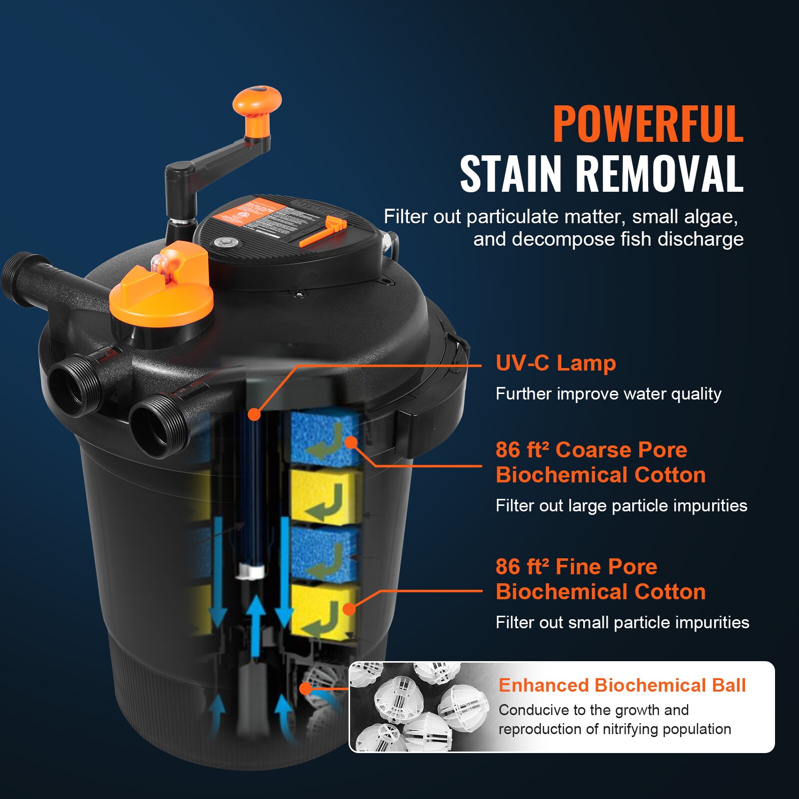 VEVOR SCYLSCTSWGLQ03136V1 pumps - View #4