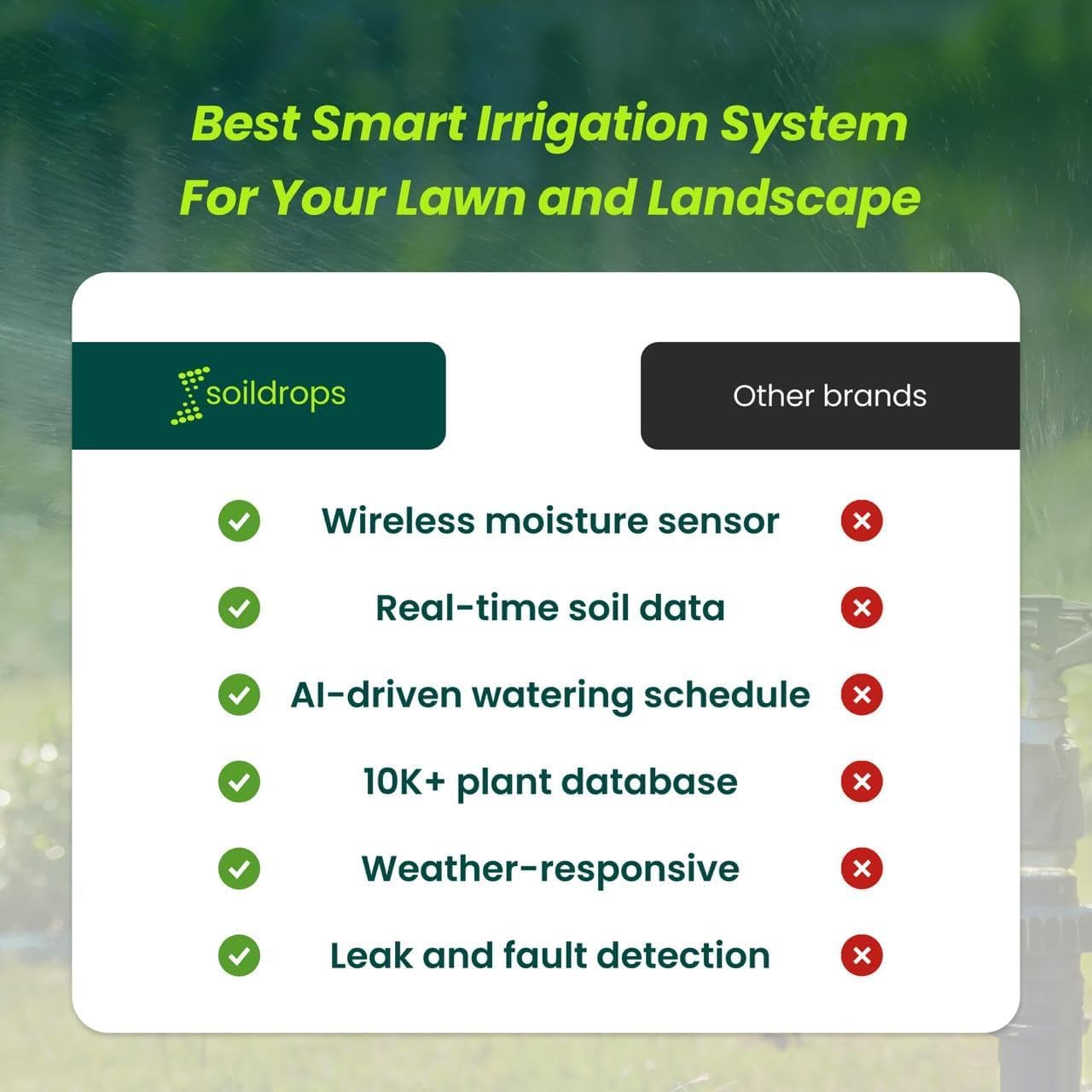 SoilDrops CTL-801 Irrigation-Timers - View #7