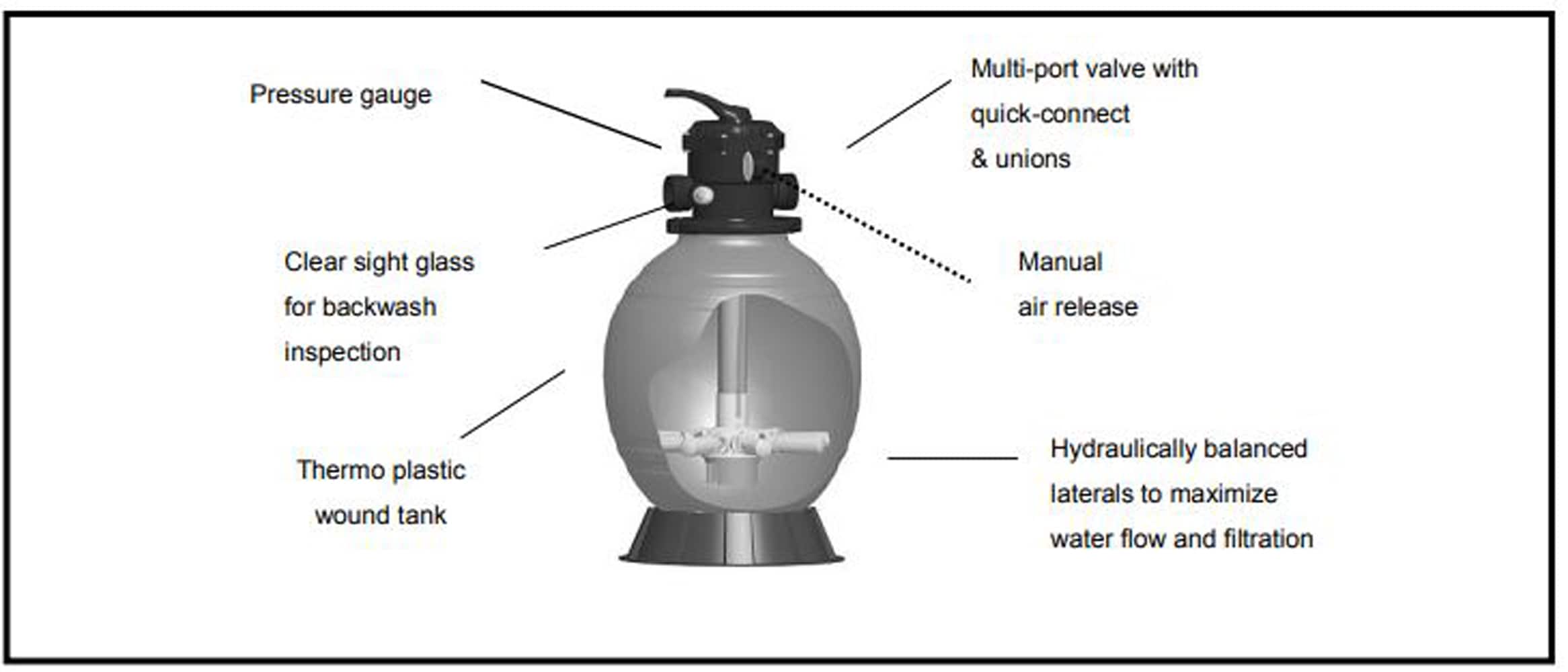 AQUA PRO APA1063075LBS Pool-Filter-Systems - View #3
