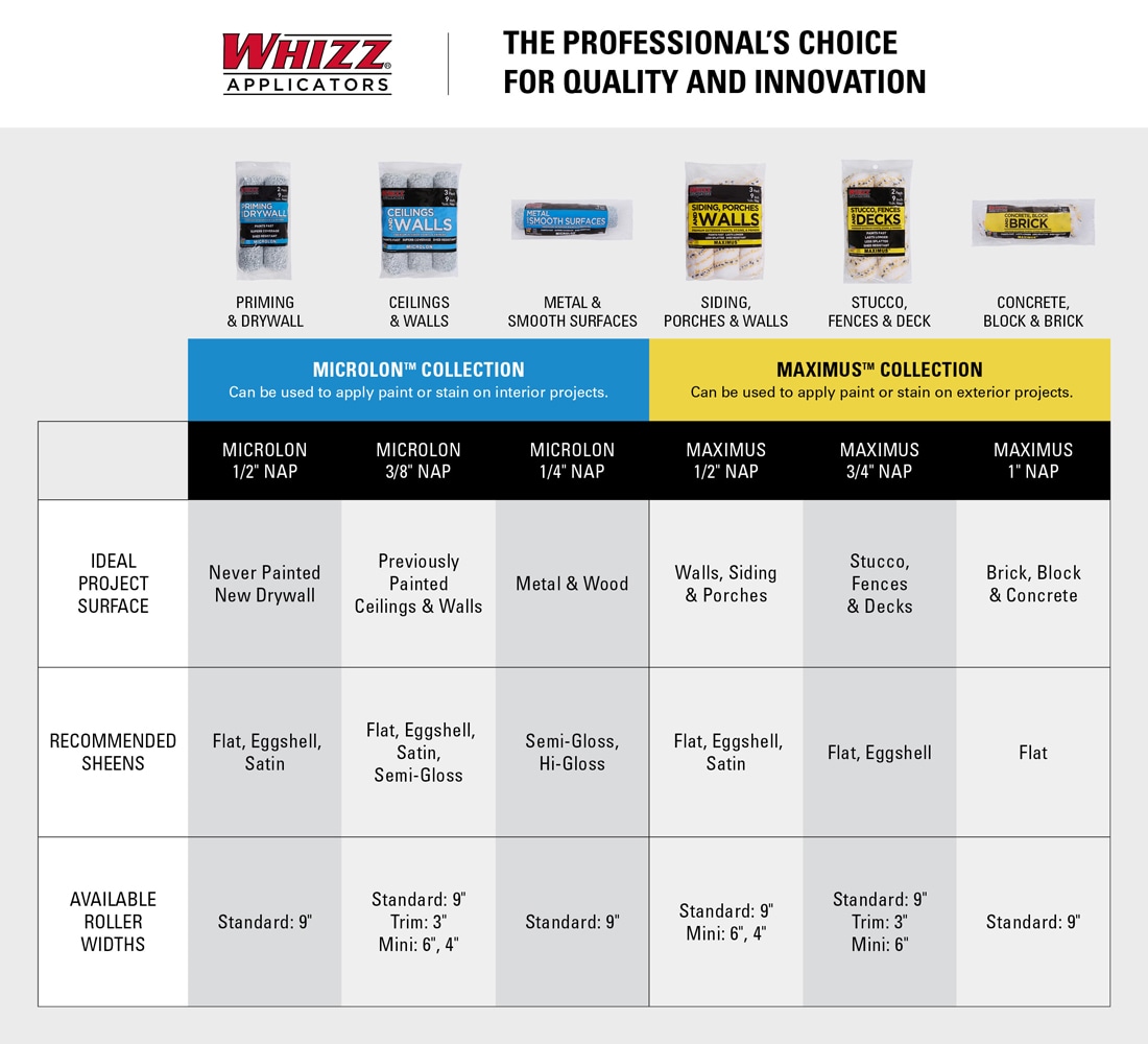 WHIZZ 6-in x 3/8-in Nap MICROLON Ceilings and Walls Synthetic