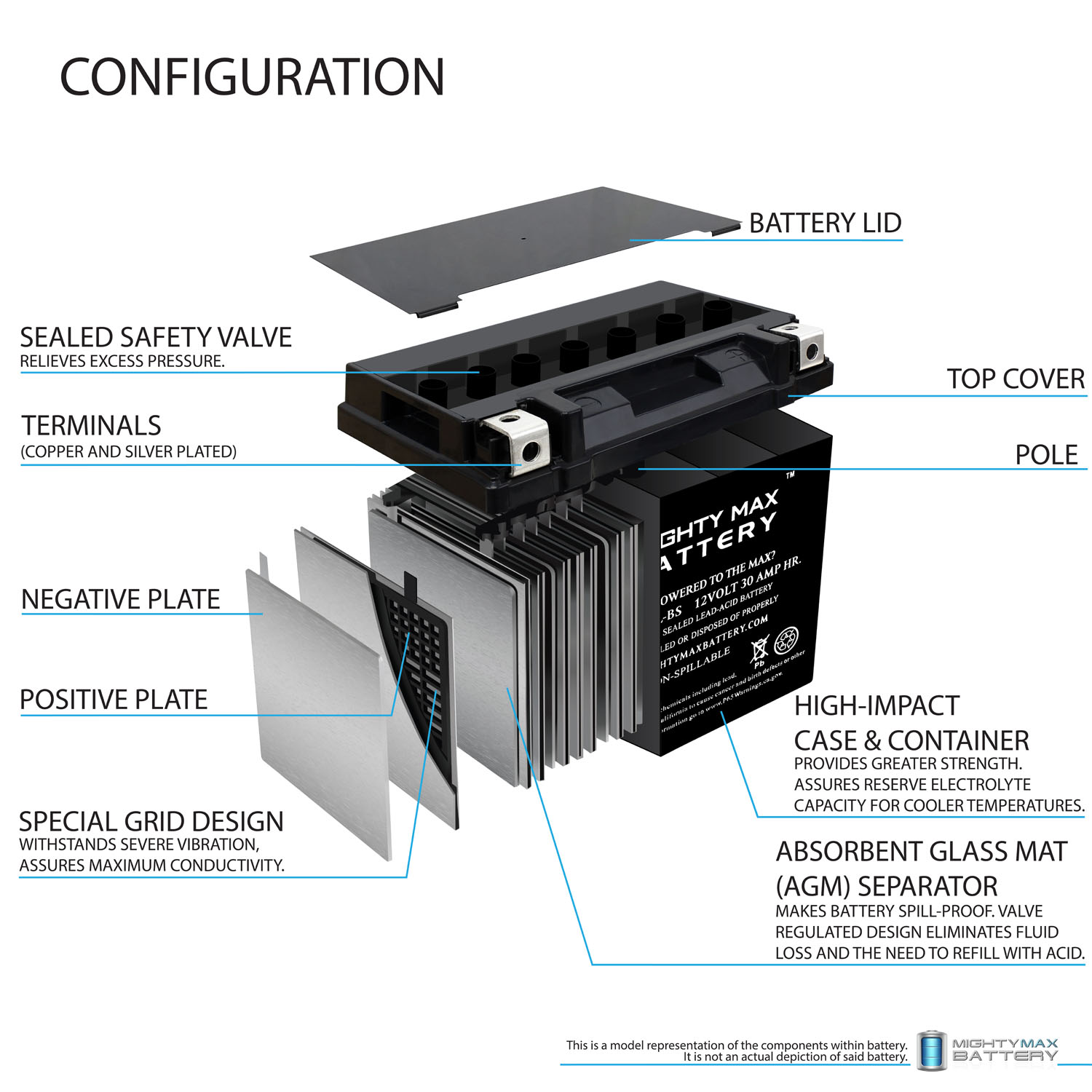 Mighty Max Battery MAX3946771 Device-Replacement-Batteries - View #2
