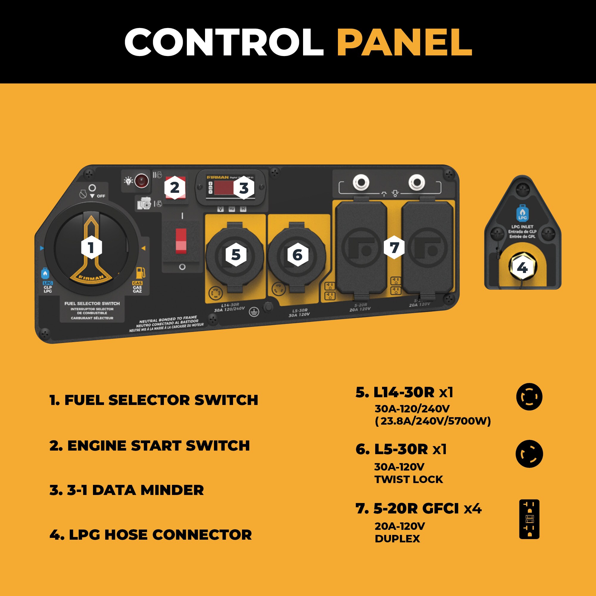 Firman H05753 Portable-Generators - View #8