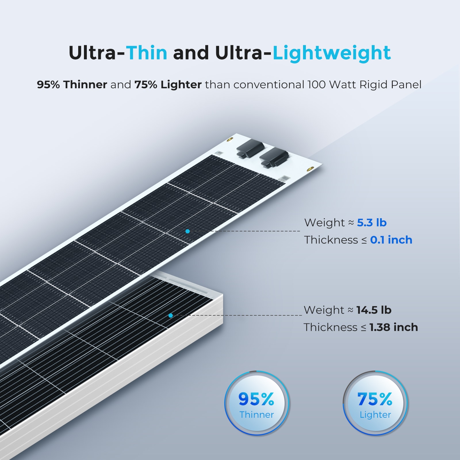 Renogy RNG-100DB-H Solar-Panels - View #3