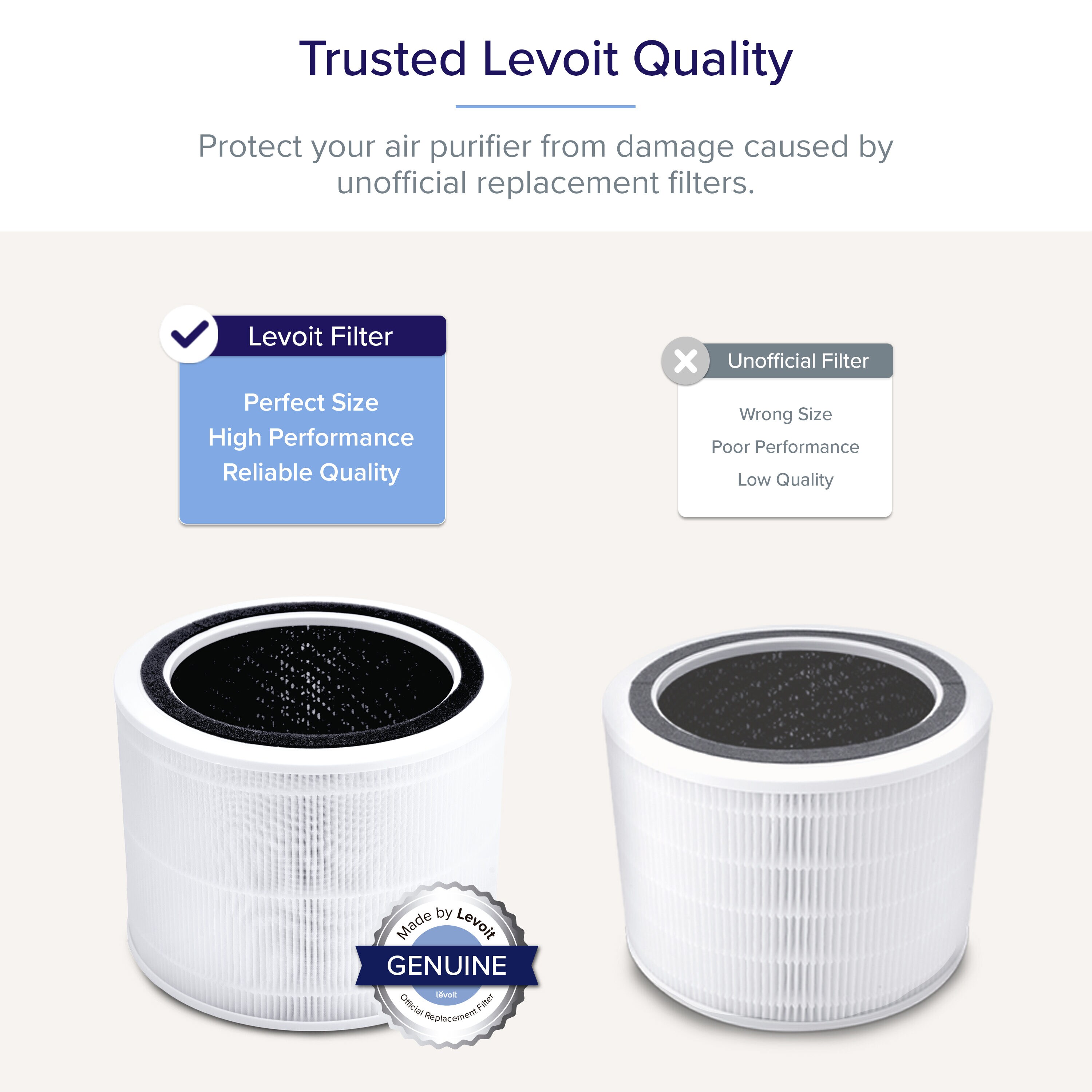 Levoit 7.2-in W x 5.7-in H x 7.2-in L 200S-rf True Hepa Air Purifier Filter