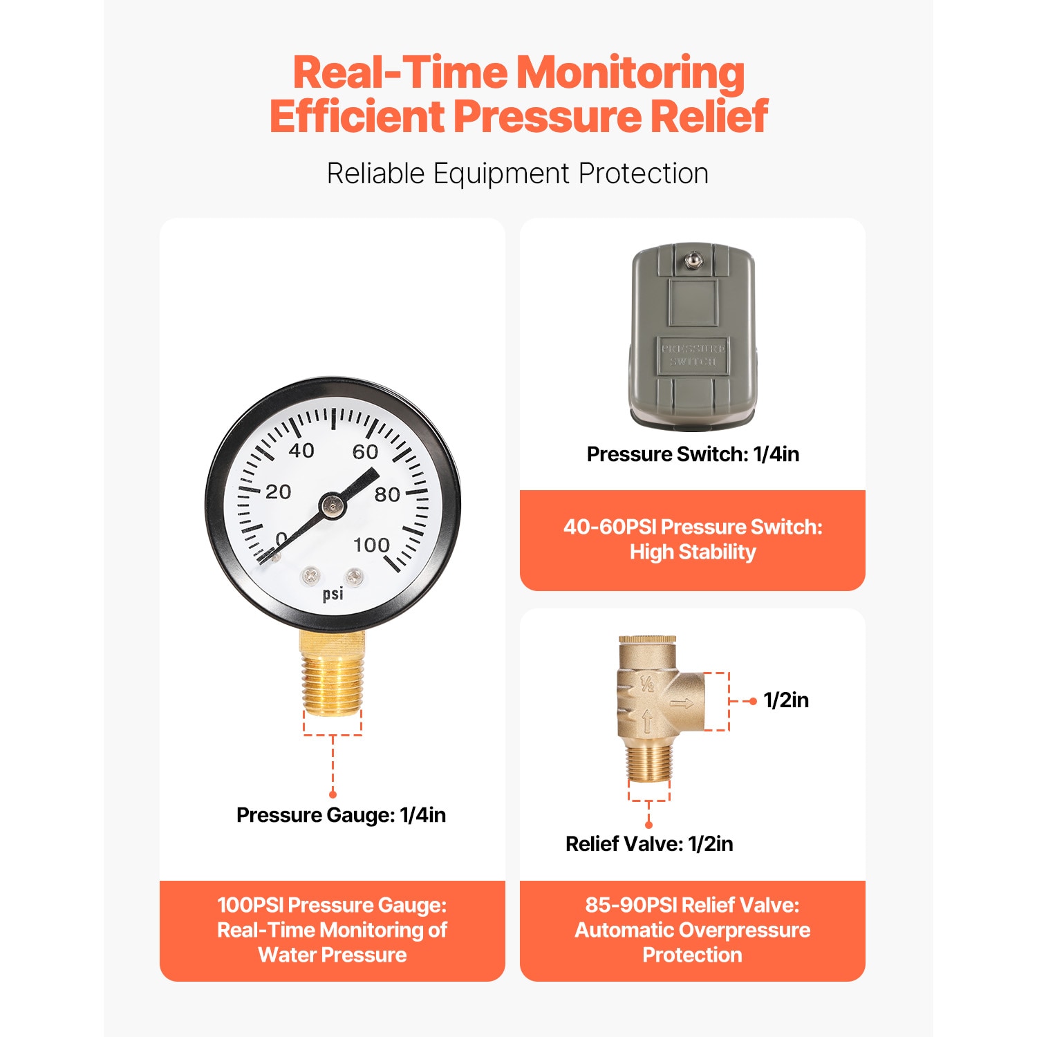 fridge water pressure gauge 40-60 psi installation on supply line