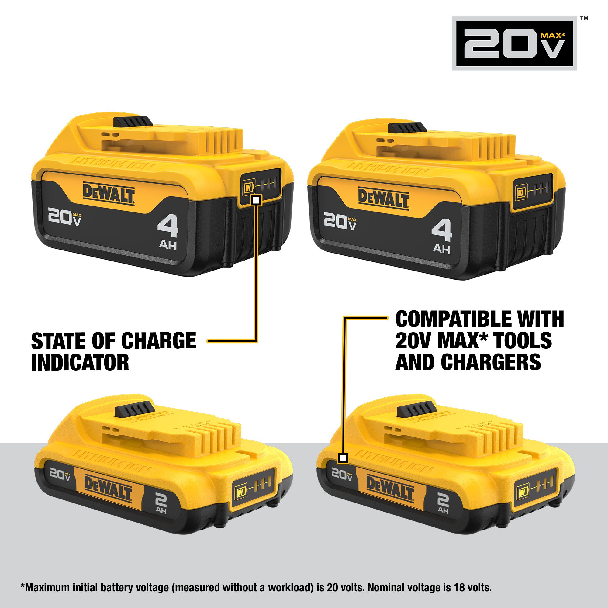 DEWALT 20-V 4-Pack Lithium-ion Battery (2 Ah and 4 Ah)