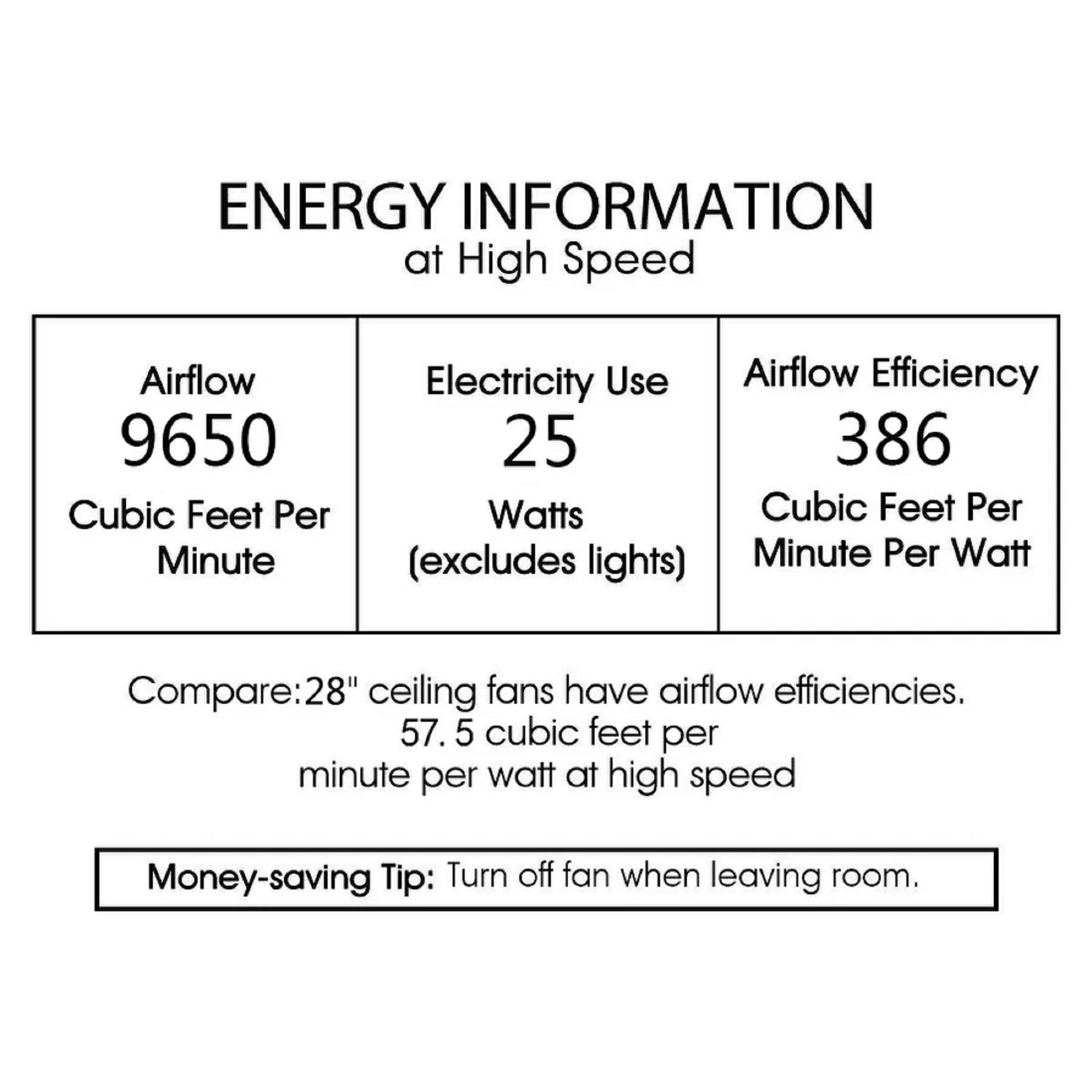 Home Accessories Inc DL02P05MB Ceiling-Fans - View #12