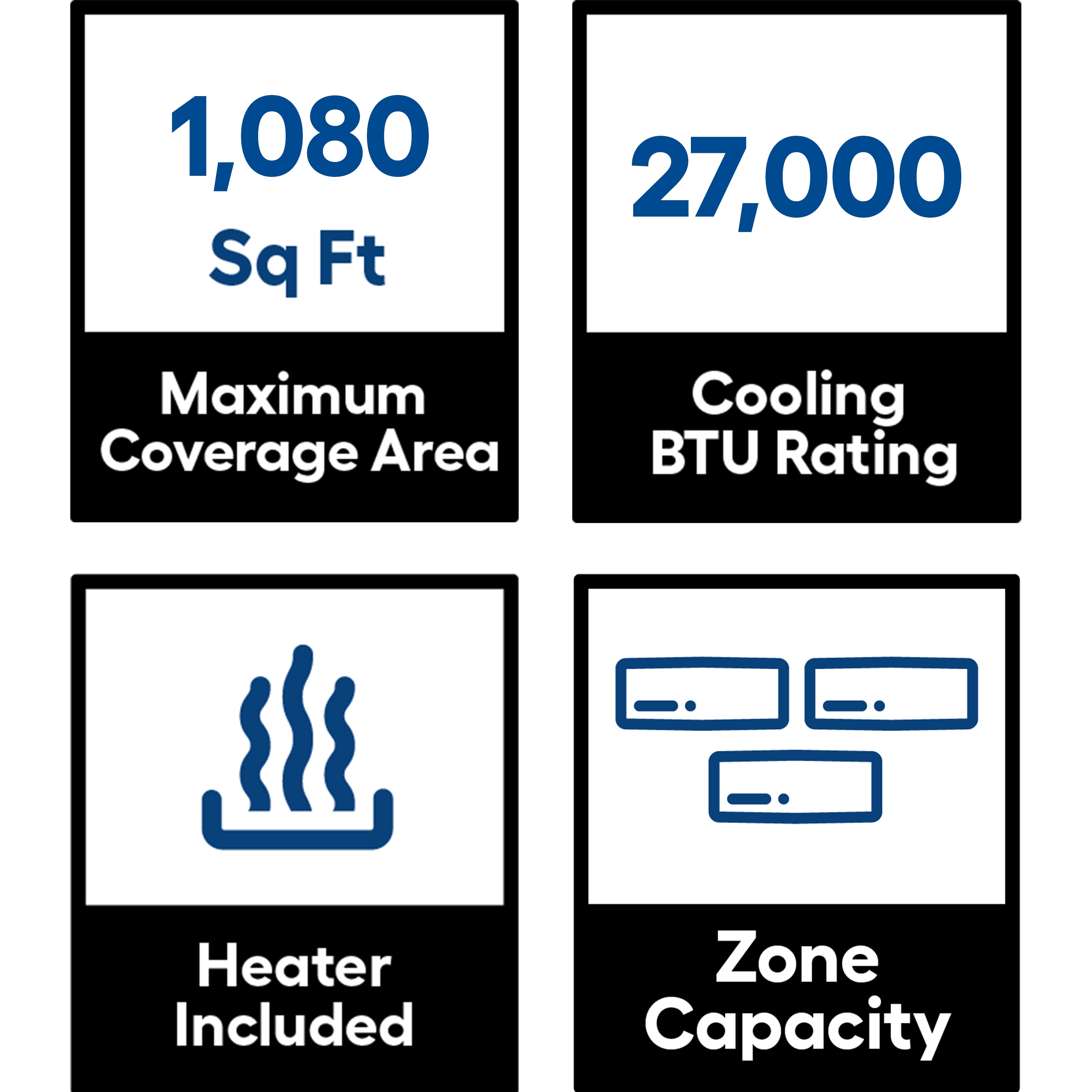 28000 btu square feet