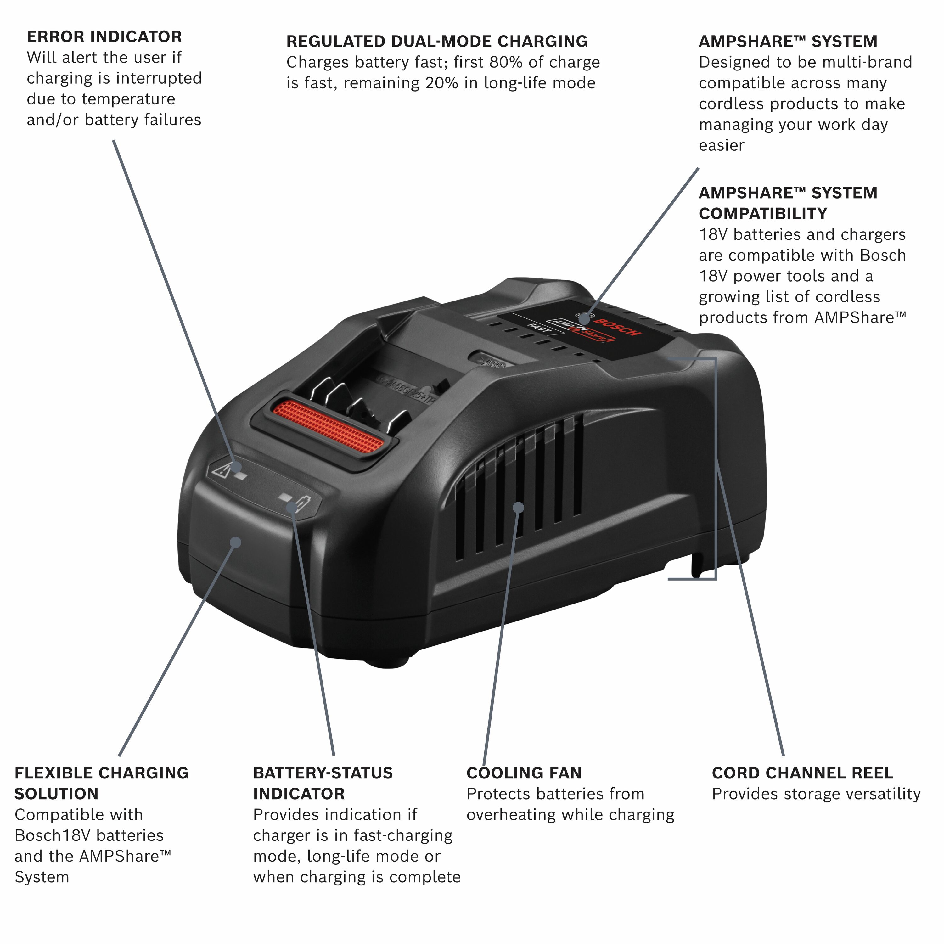 Bosch 8 Amp-Hour; Lithium Power Tool Battery Kit (Charger Included