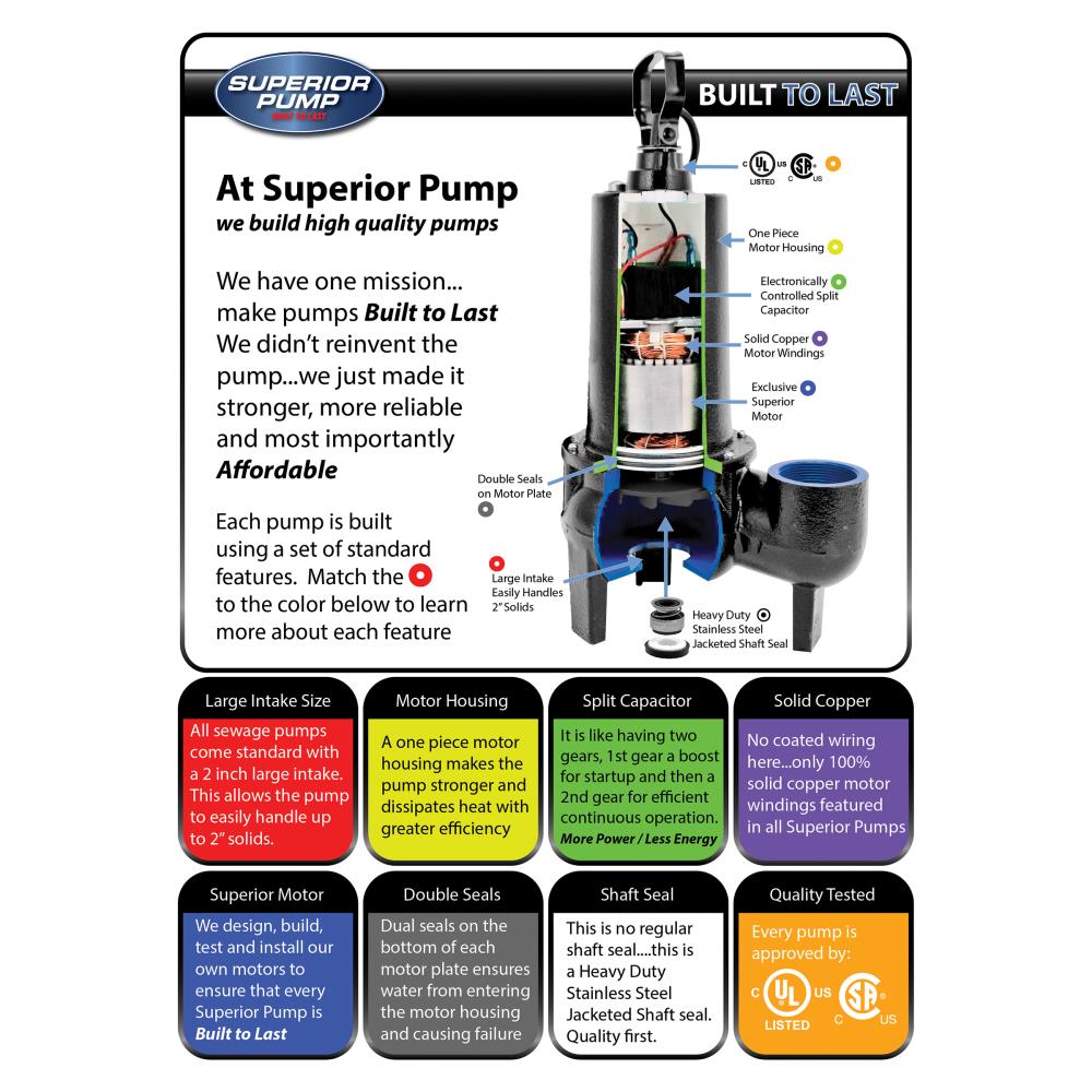 Superior Pump 93501 pumps - View #2