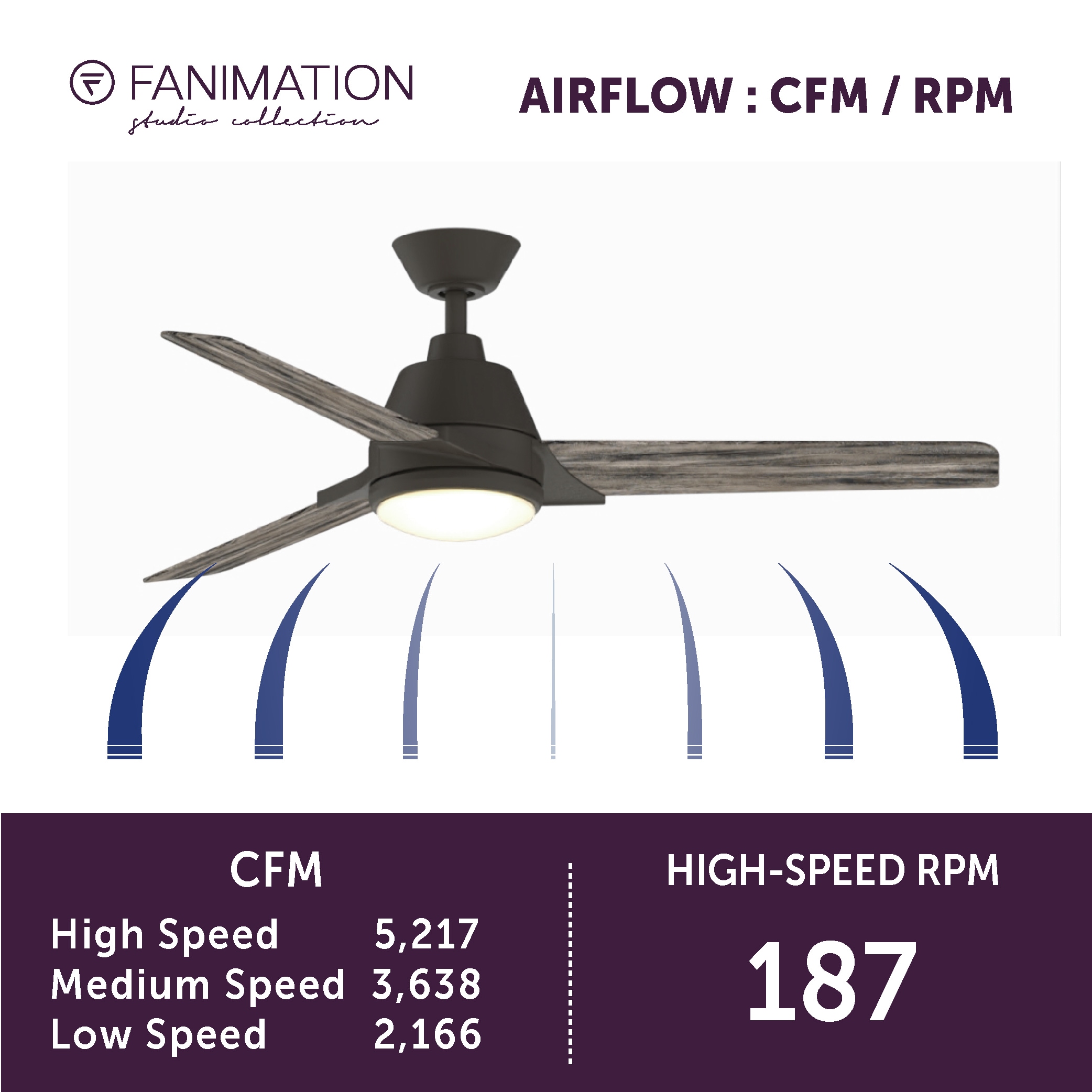 Fanimation Studio Collection LP8406LGR Ceiling-Fans - View #13