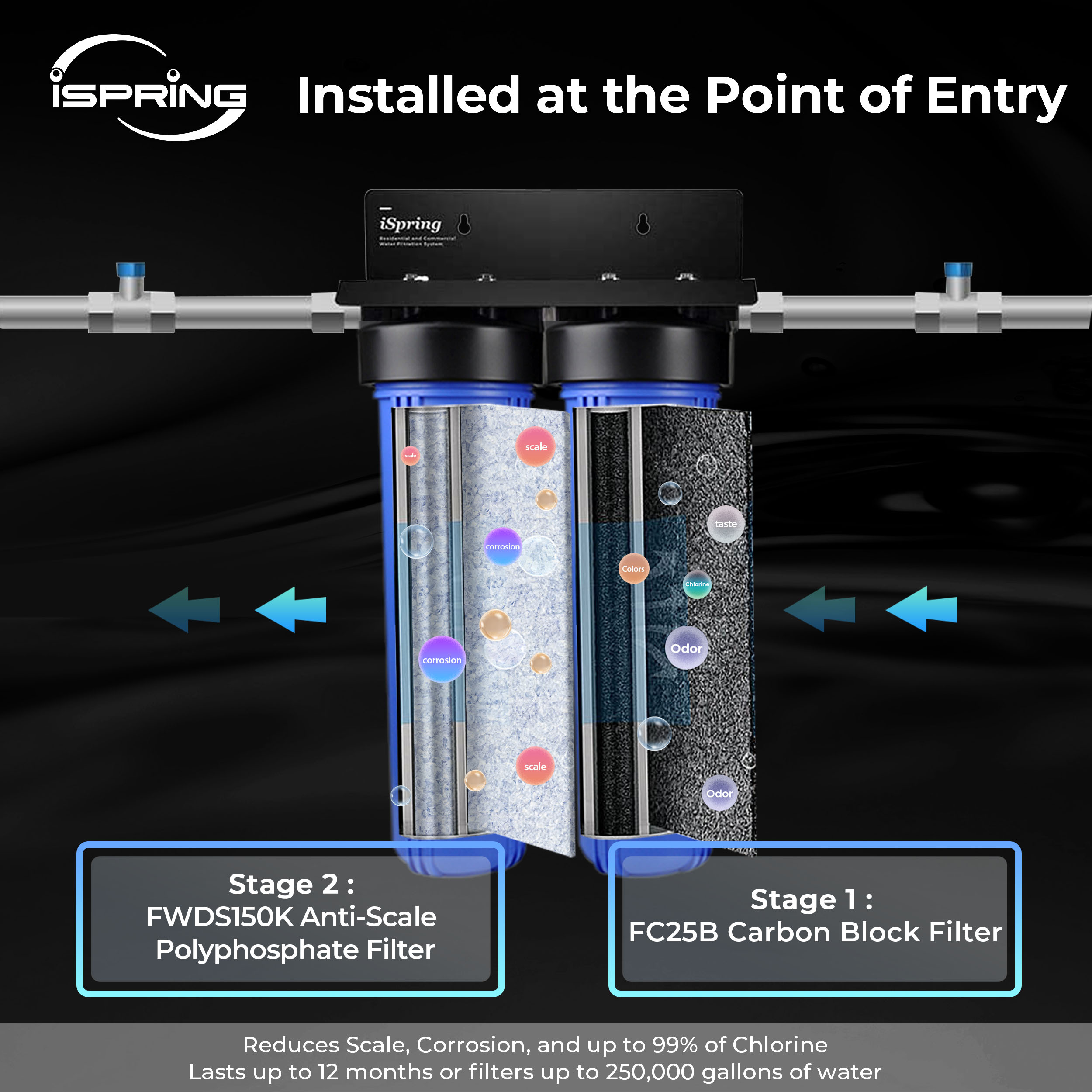 iSpring WGB22B-DS Whole-House-Filtration-Systems - View #3