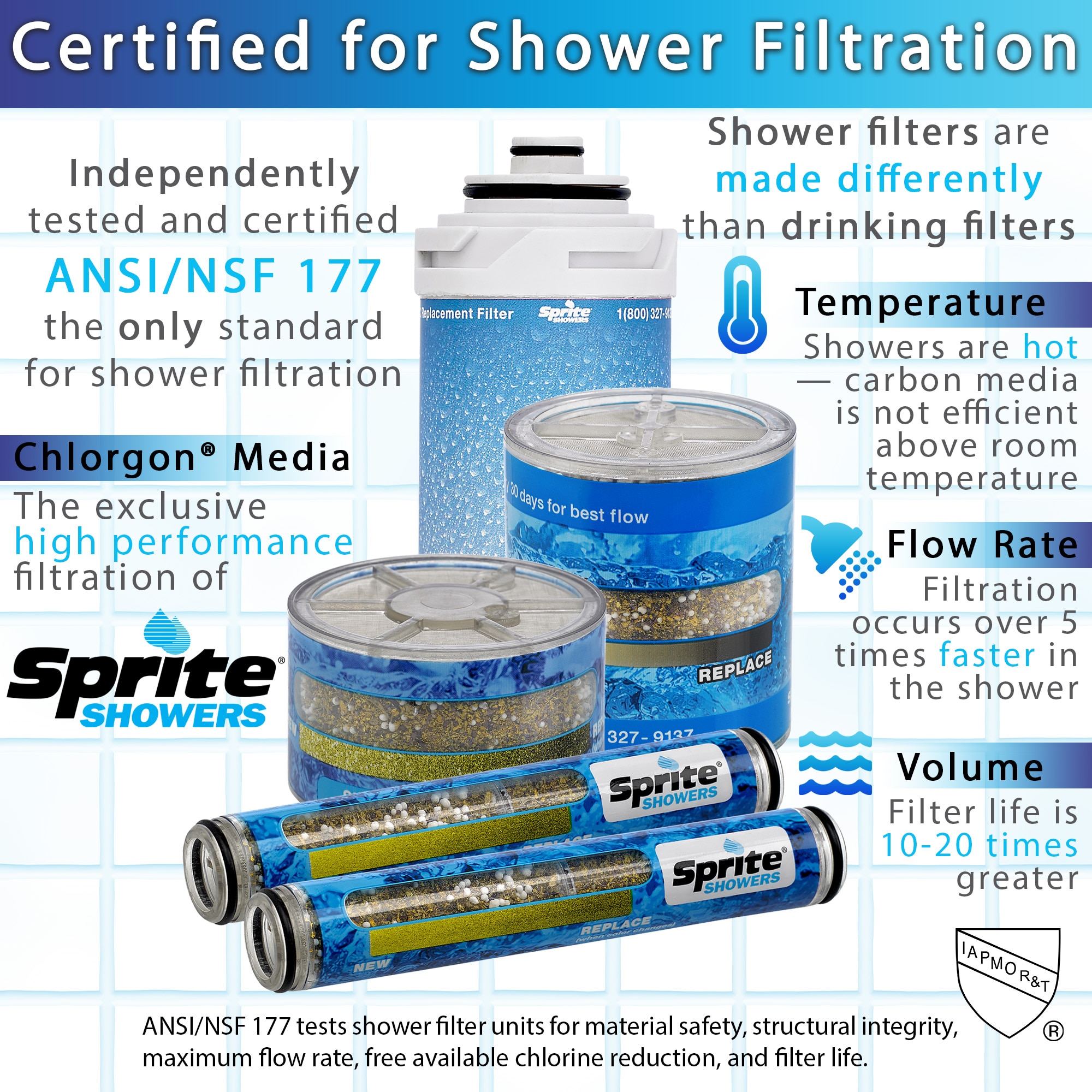 Sprite Showers High Output2 3-1/2 in. Shower Filter in Gold HO2-GD - The  Home Depot