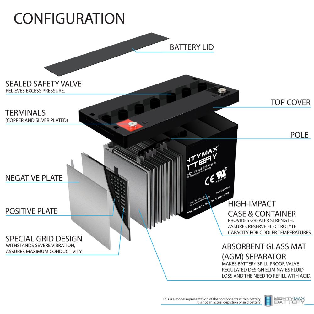 Mighty Max Battery 100AH FOR SOLAR WIND DEEP CYCLE VRLA 12V 24V 48V Rechargeable Sealed Lead Acid 121000 Backup Power Batteries ML100-1242 Sansujyuku sansujyuku.com