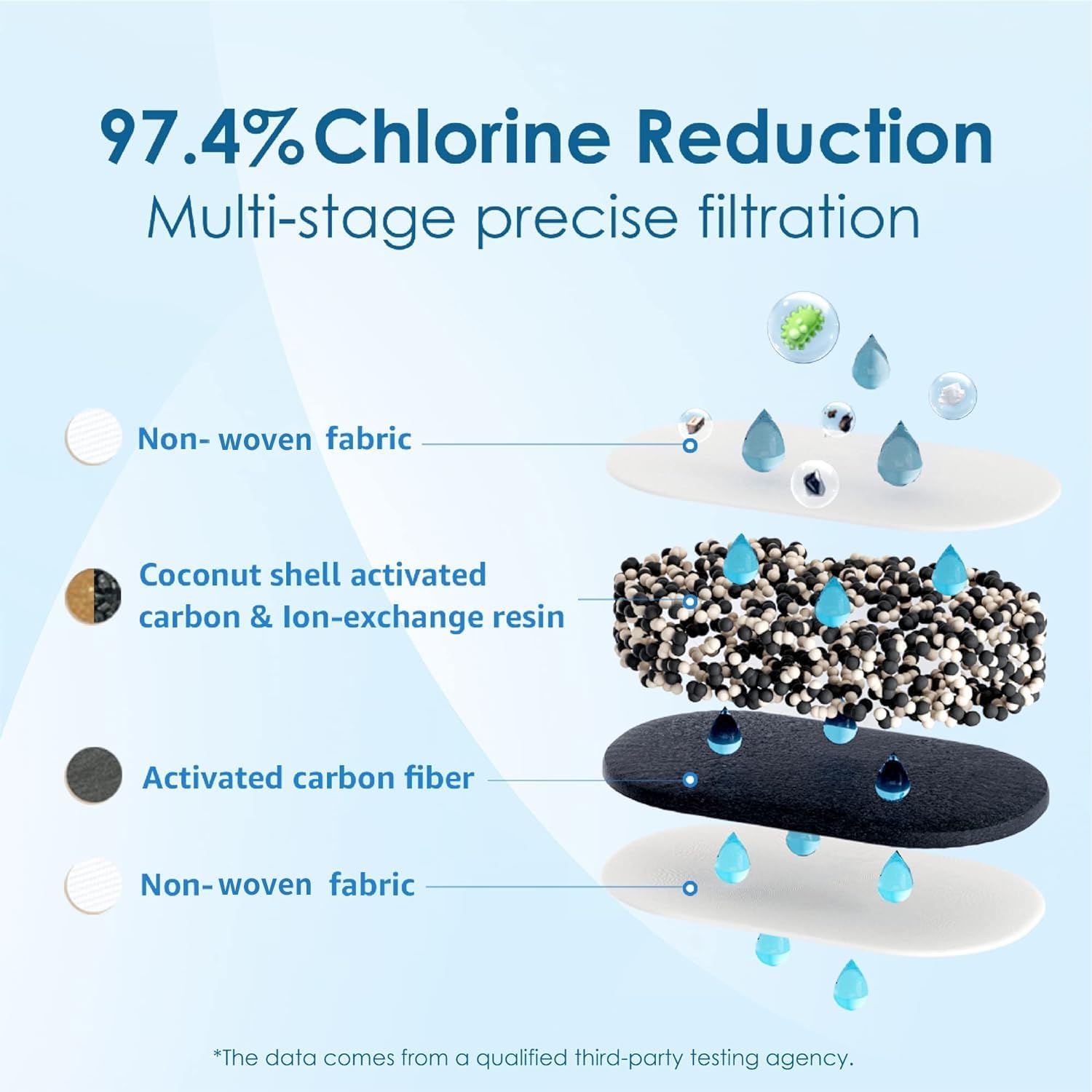 Waterdrop B-WD-DF-3 Replacement-Water-Filters-Cartridges - View #4