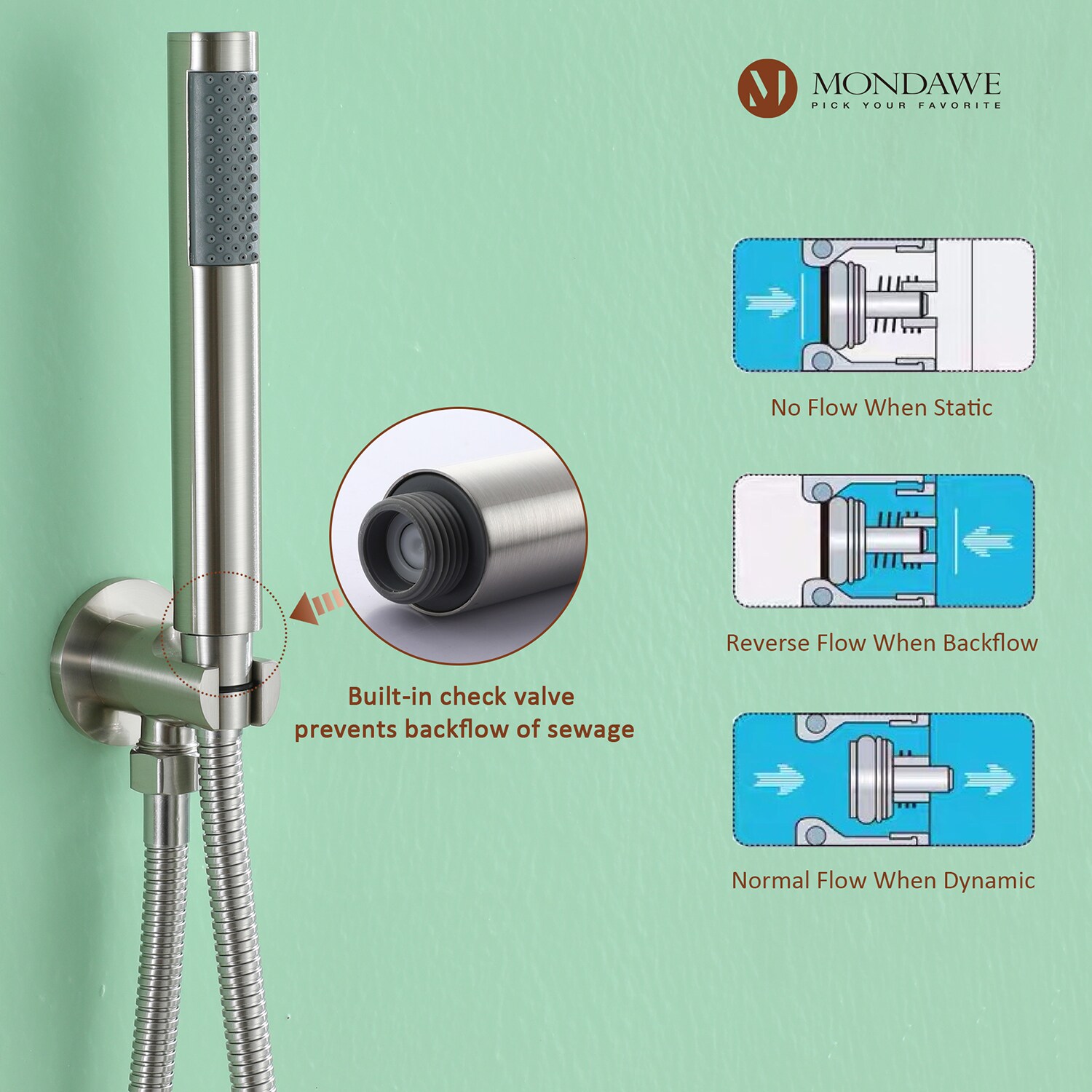 Mondawe Brushed Nickel Built-In Shower Faucet System with 2-way ...