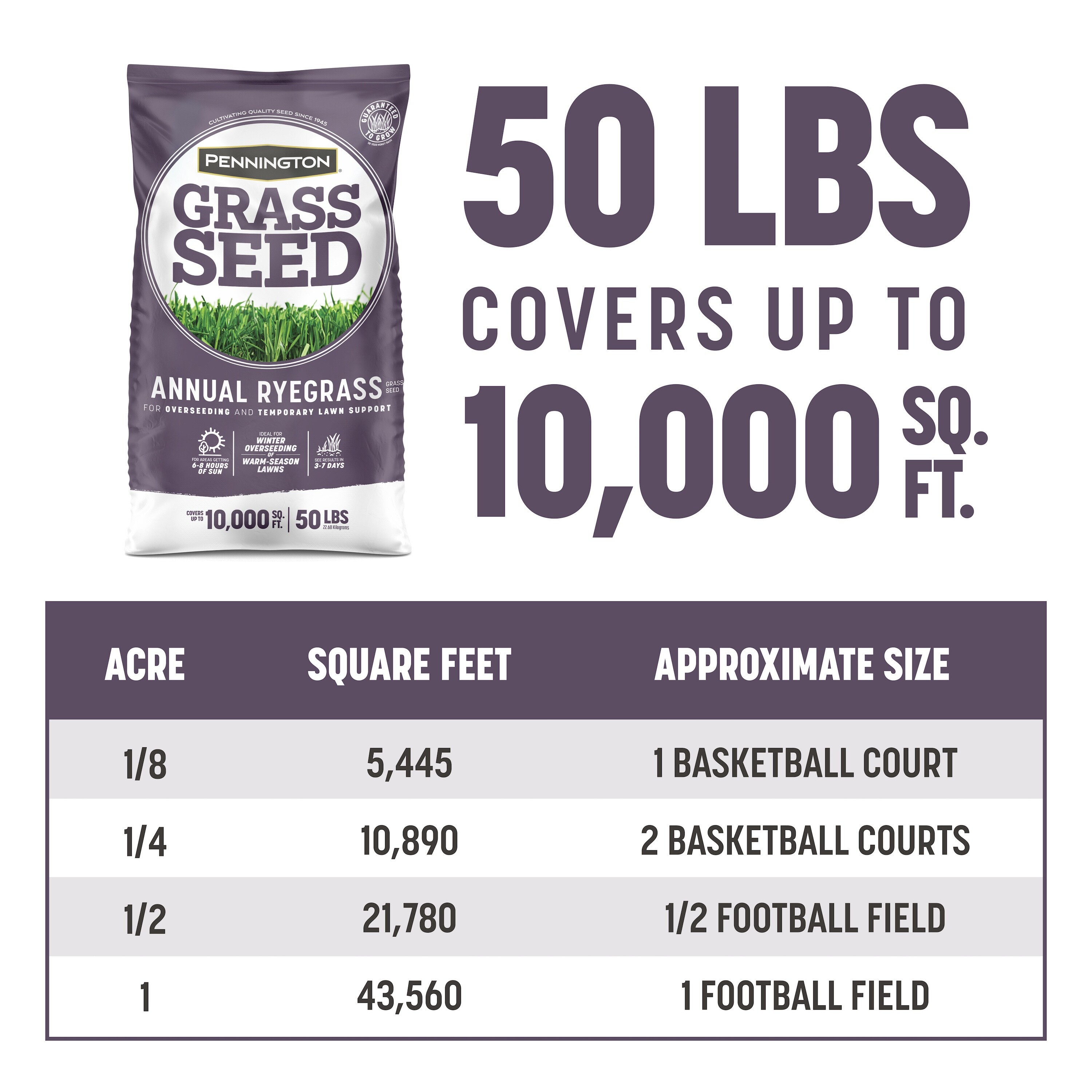 Pennington 100551716 Grass-Seed - View #10