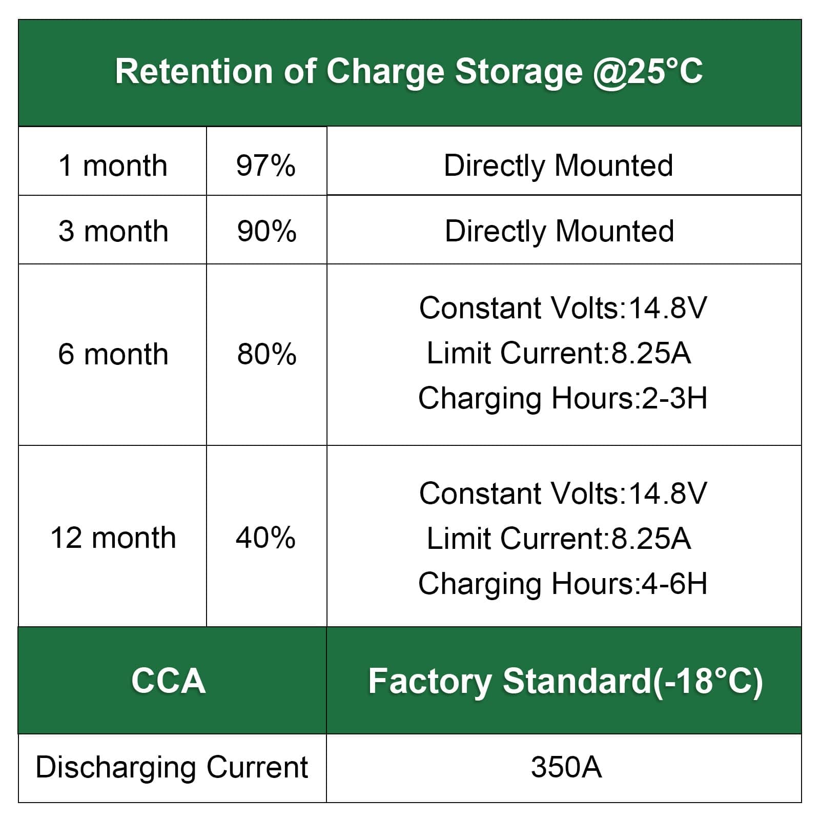  BAD-1552 Power-Equipment-Batteries - View #5